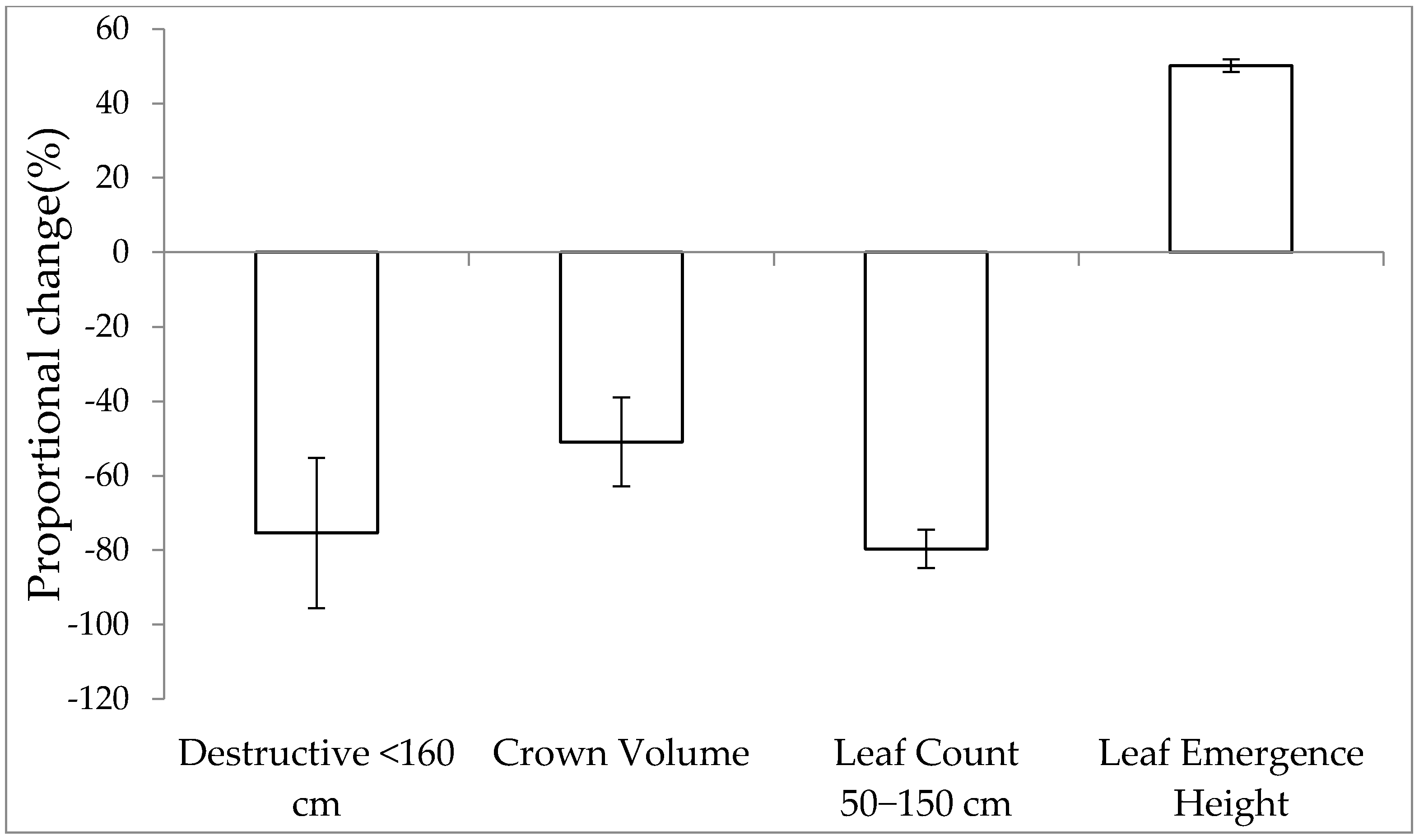 Animals 11 03585 g0a2