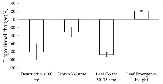 Animals 11 03585 g0a3 550