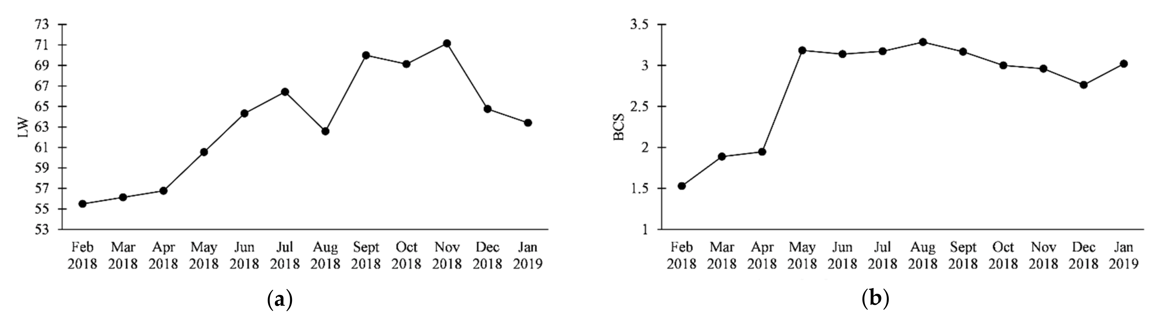Animals 11 03591 g001a