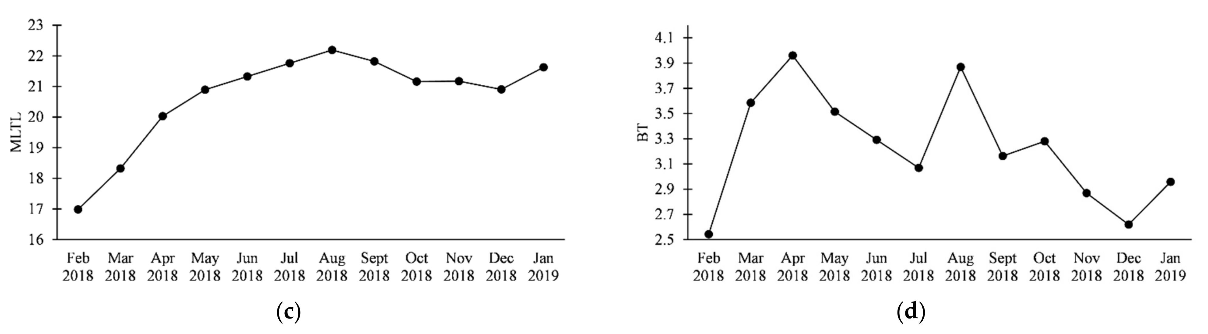 Animals 11 03591 g001b
