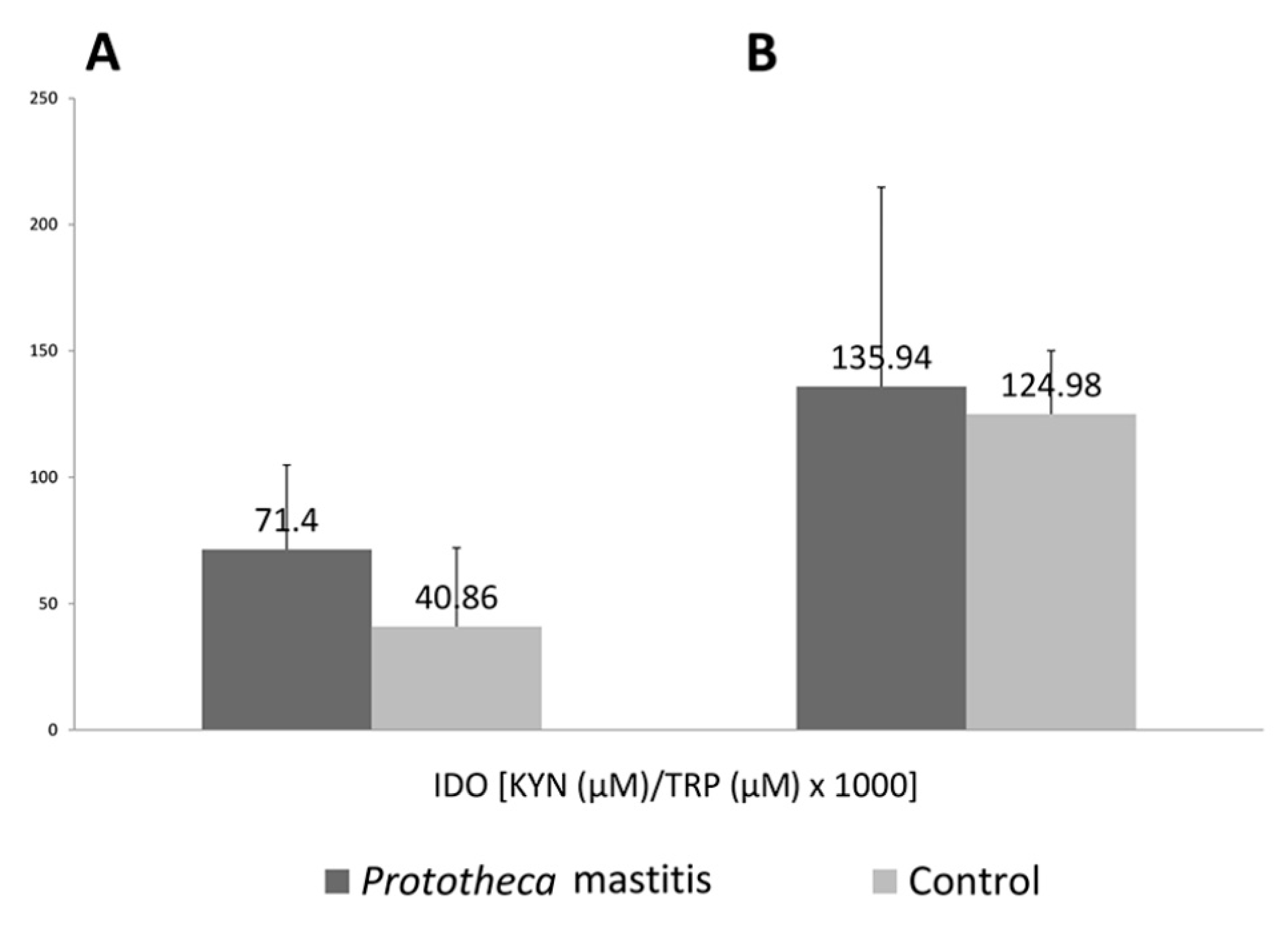 Animals 11 03608 g002