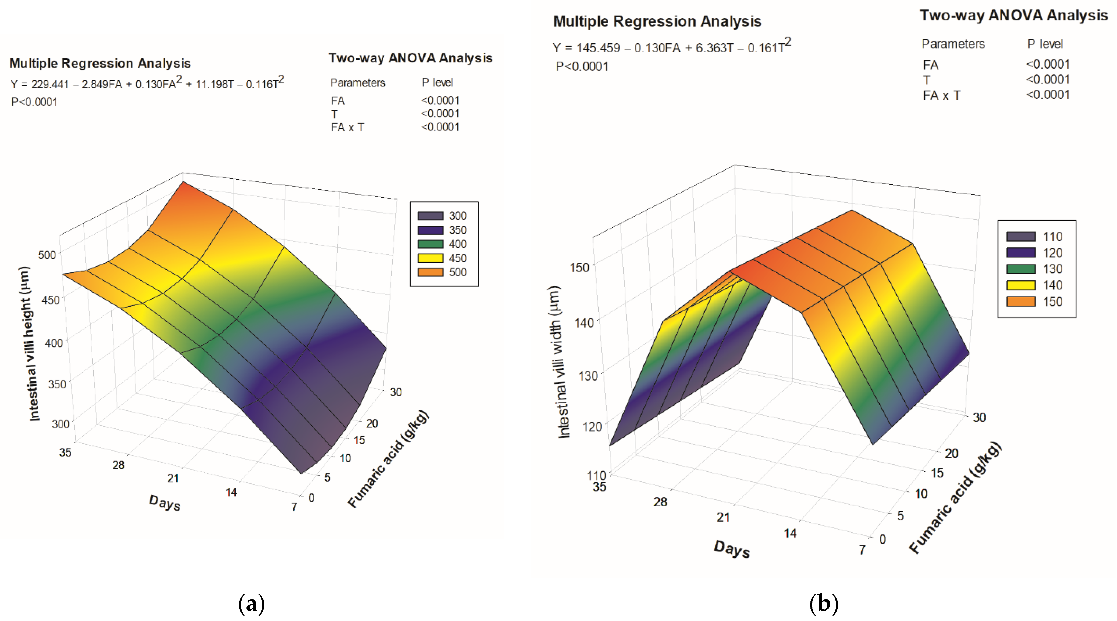 Animals 12 00008 g003