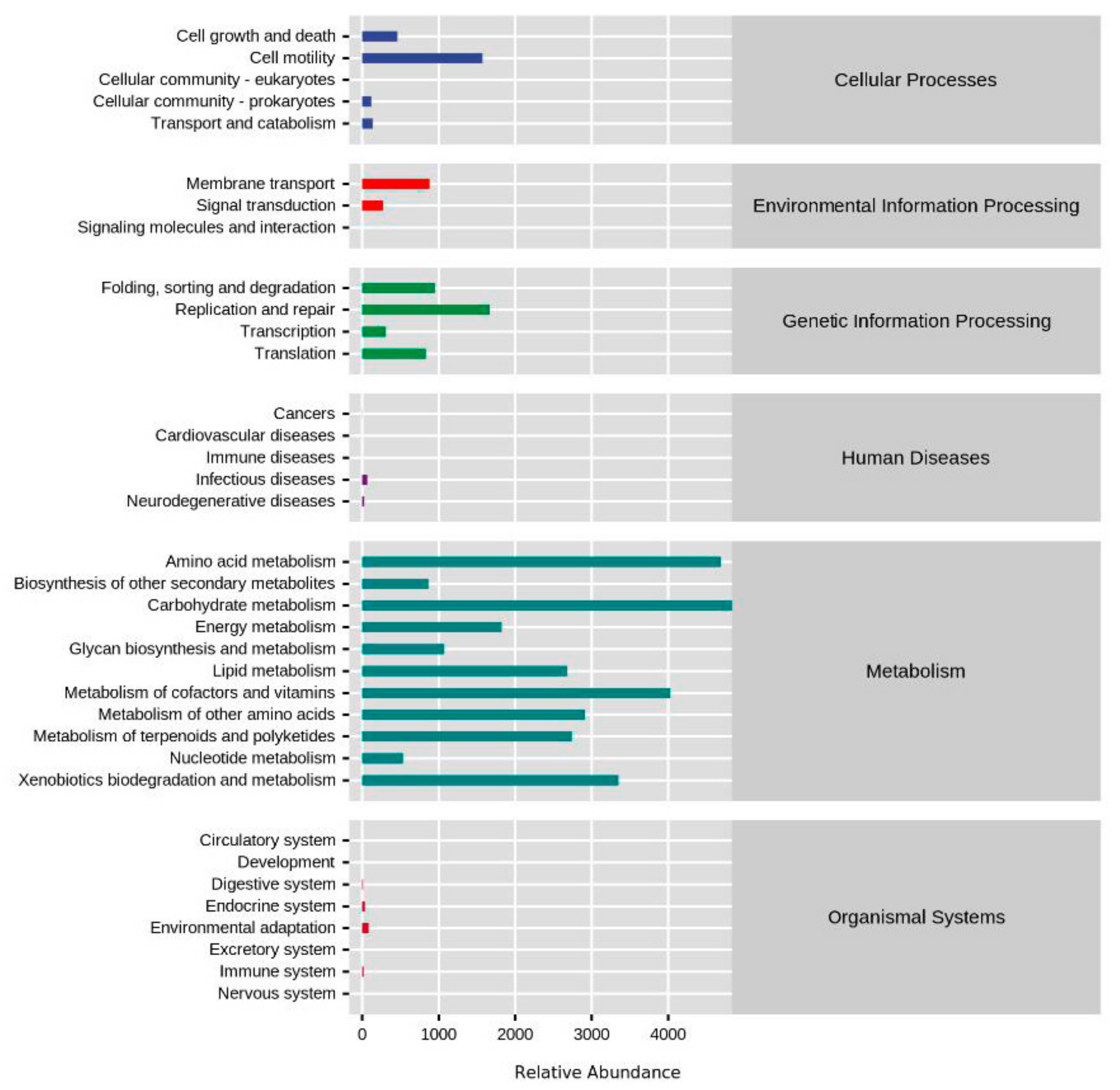 Animals 12 00016 g003