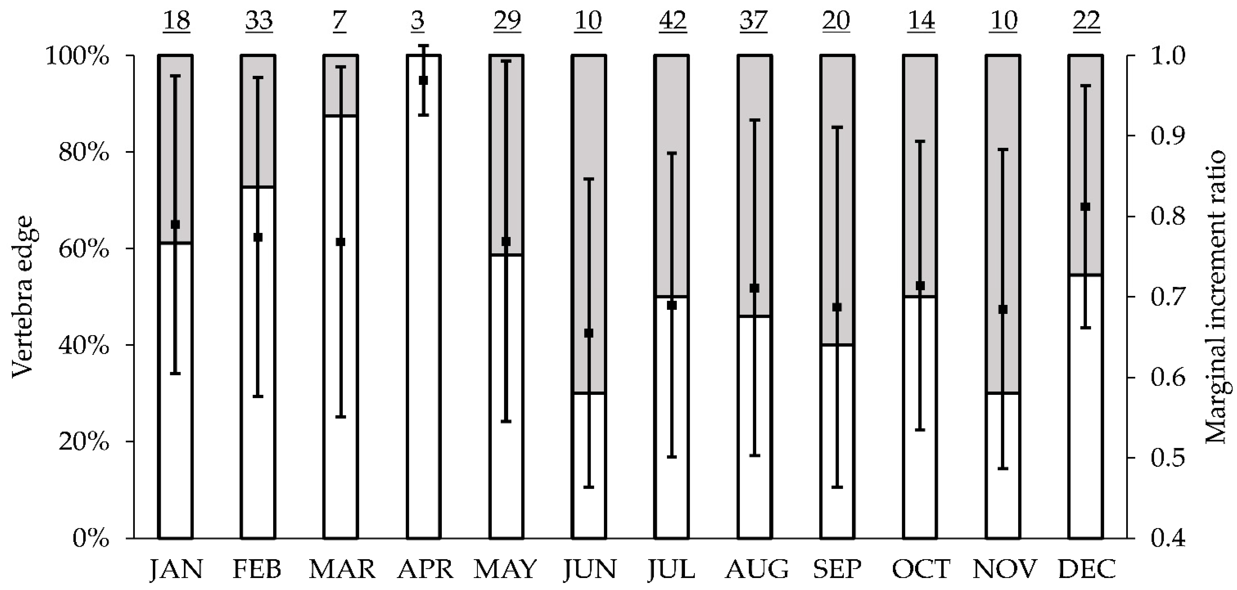 Animals 12 00019 g004