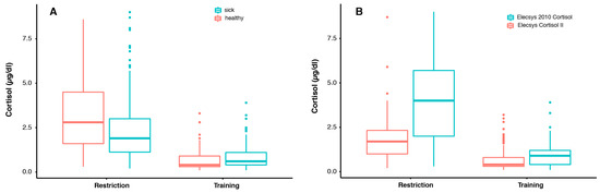 Animals 12 00022 g0a2 550