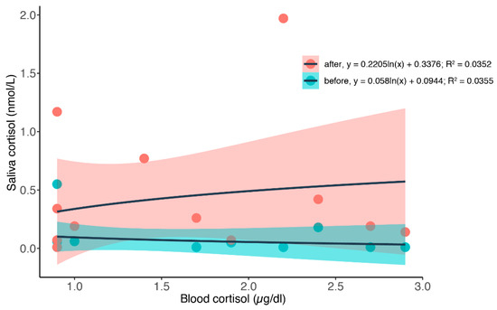 Animals 12 00022 g0a3 550