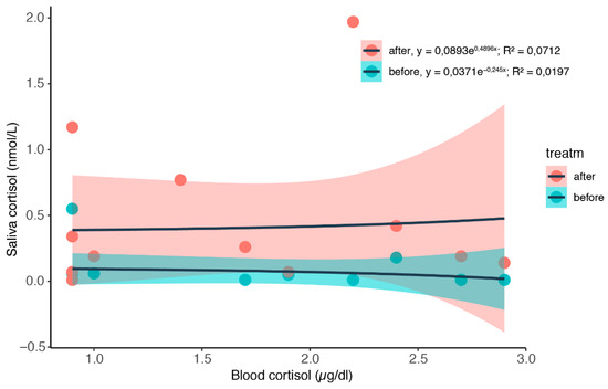 Animals 12 00022 g0a4 550
