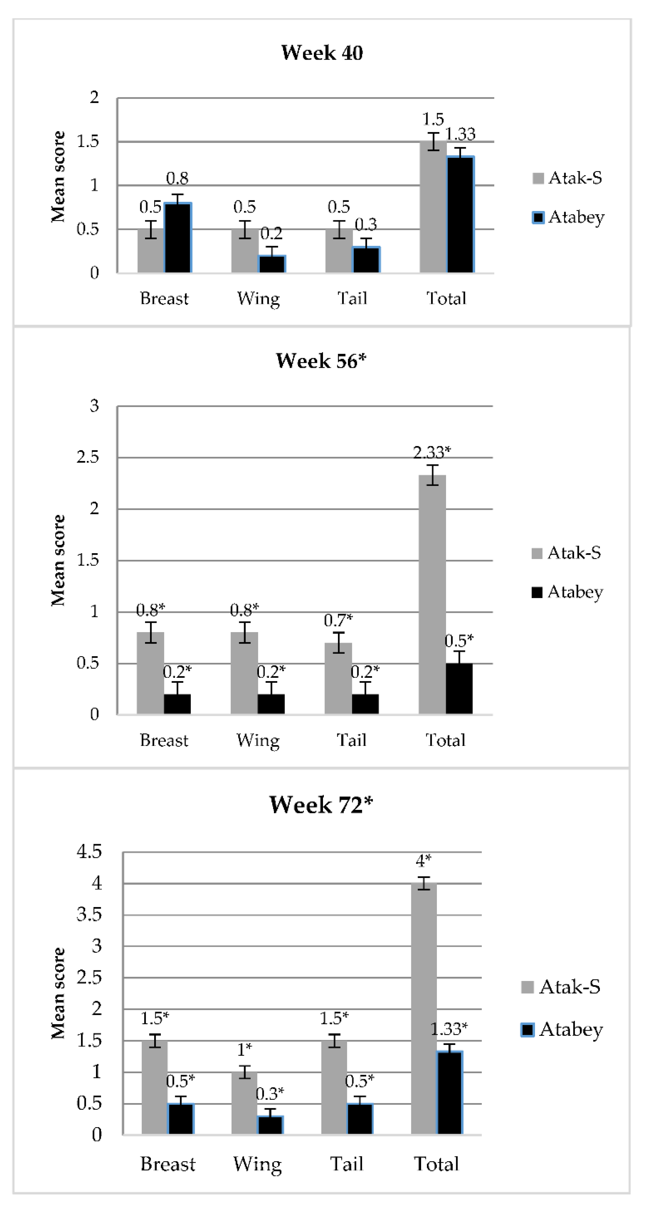 Animals 12 00046 g001