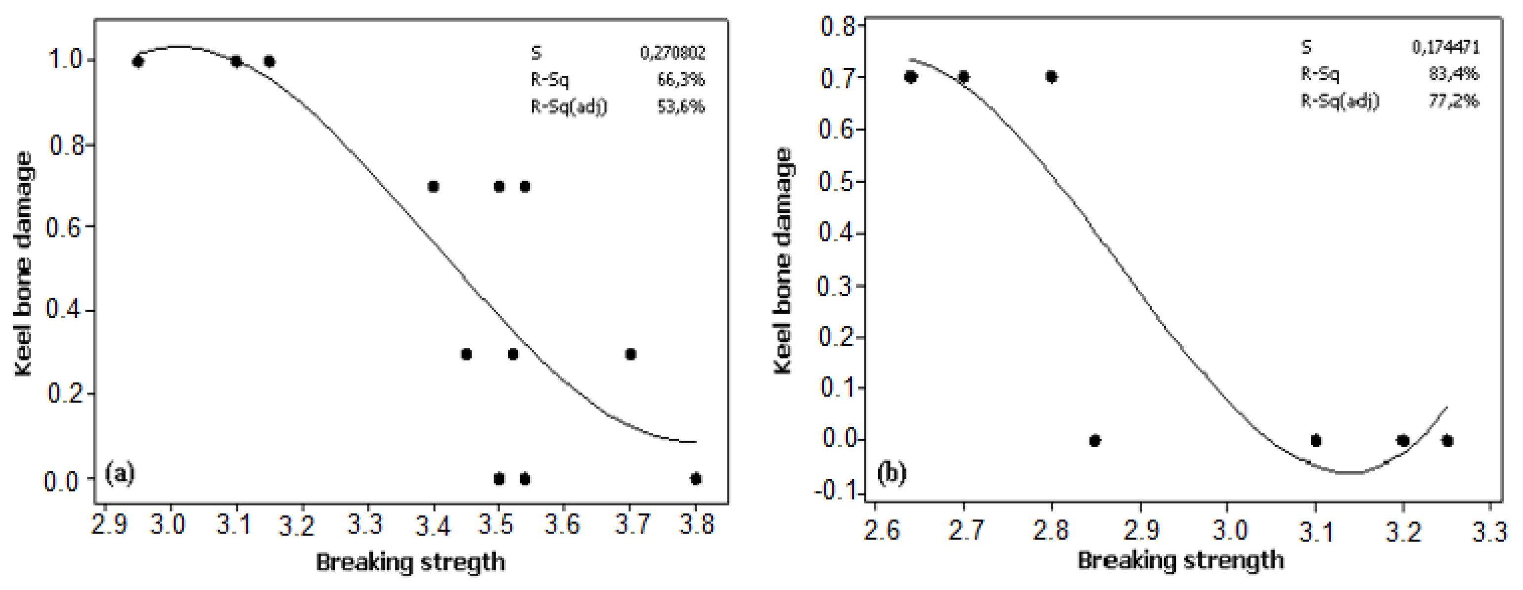 Animals 12 00046 g002