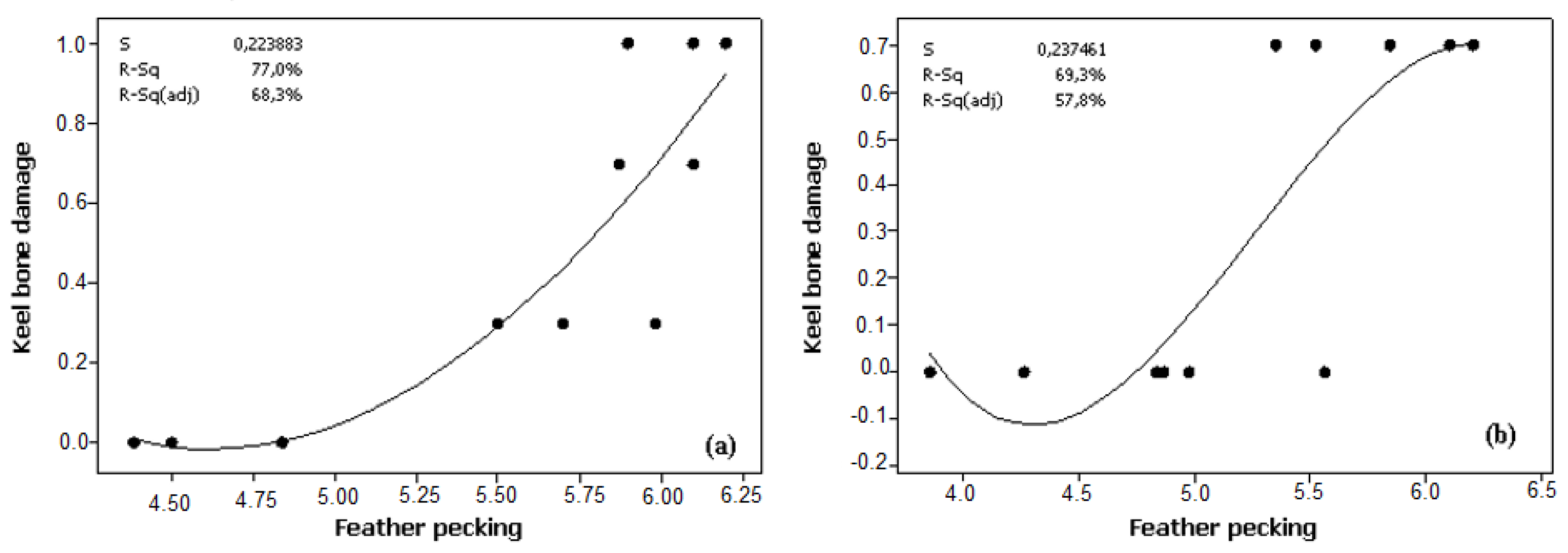 Animals 12 00046 g003