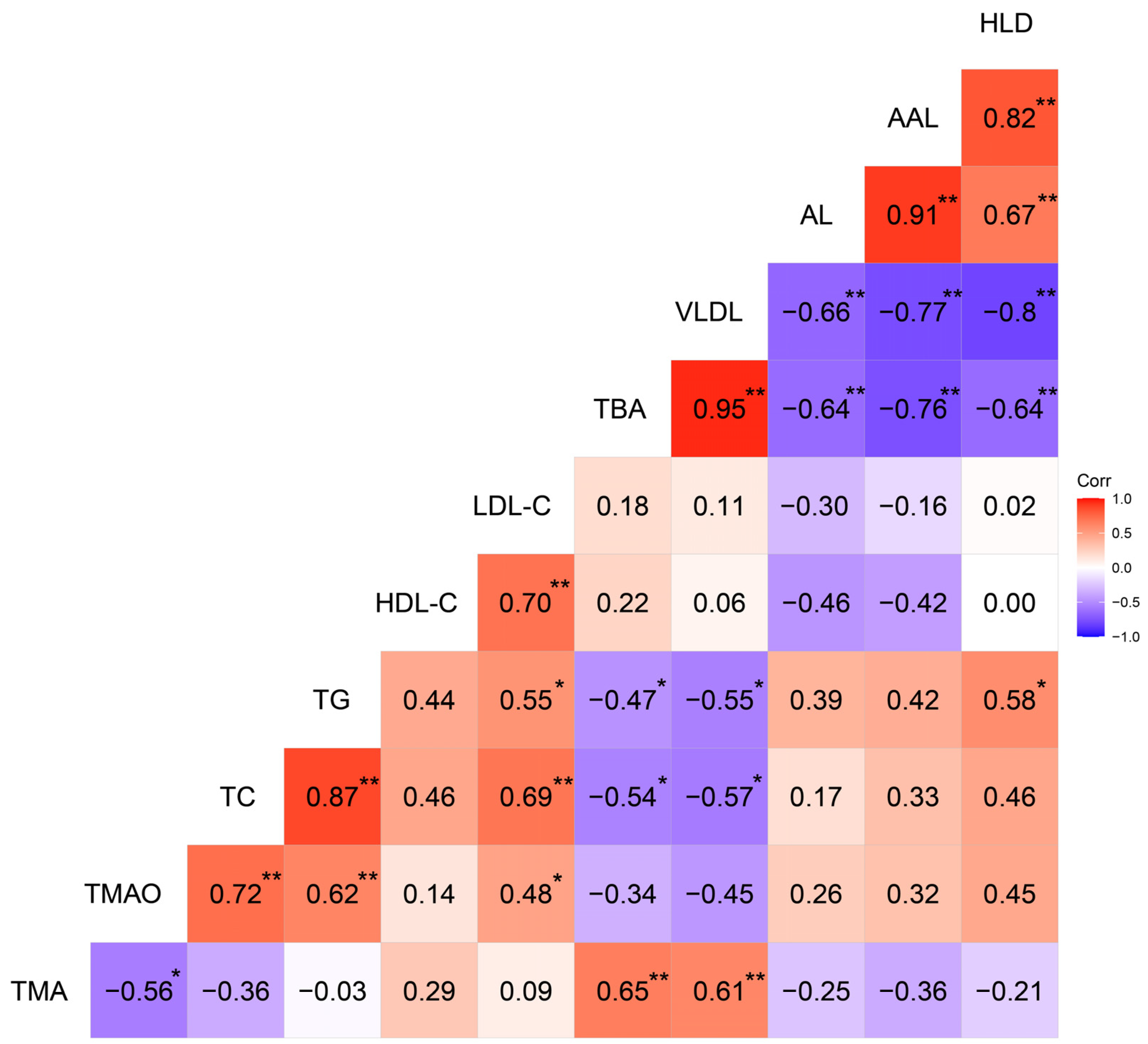 Animals 12 00048 g003