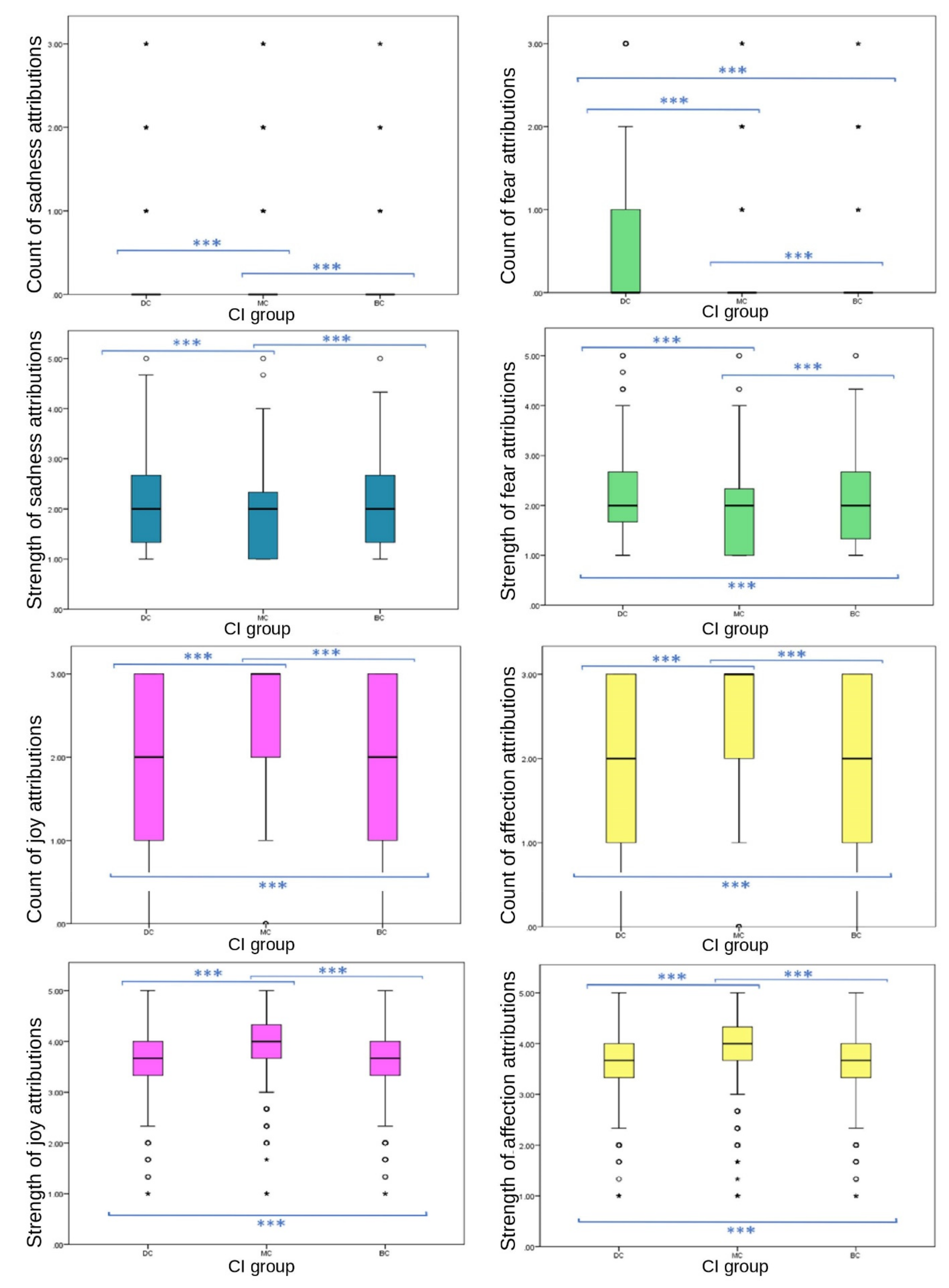 Animals 12 00049 g002