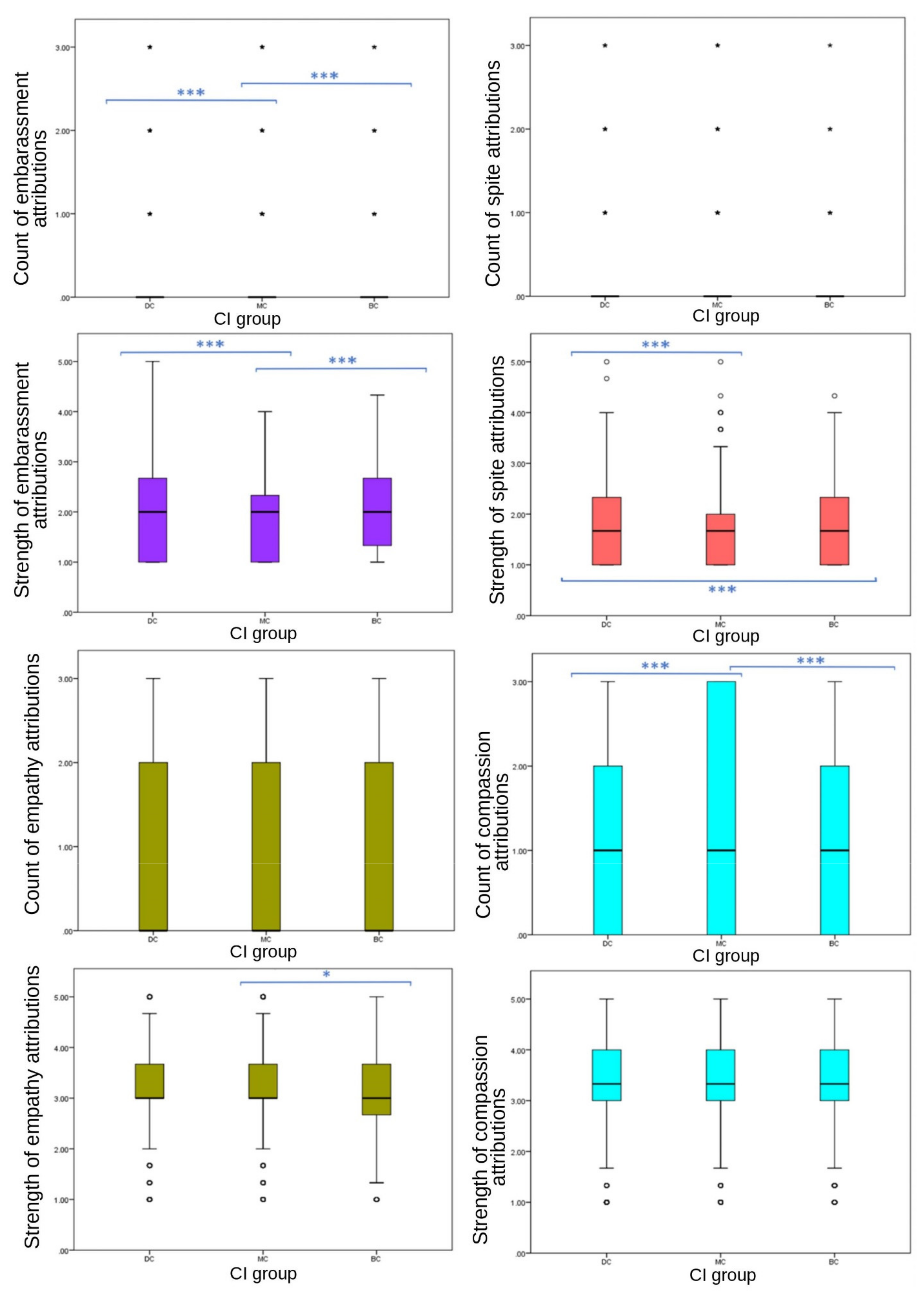 Animals 12 00049 g003
