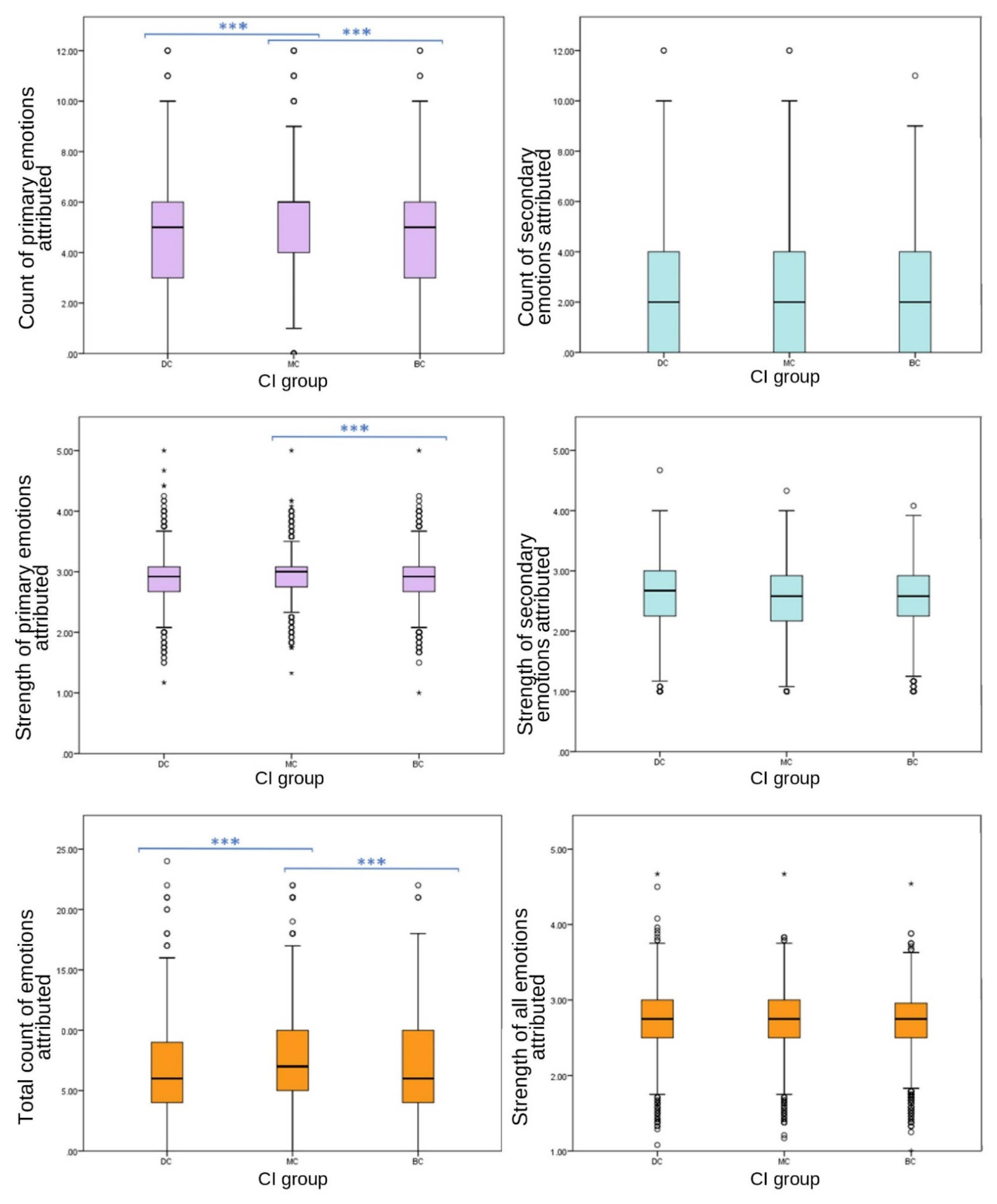 Animals 12 00049 g004