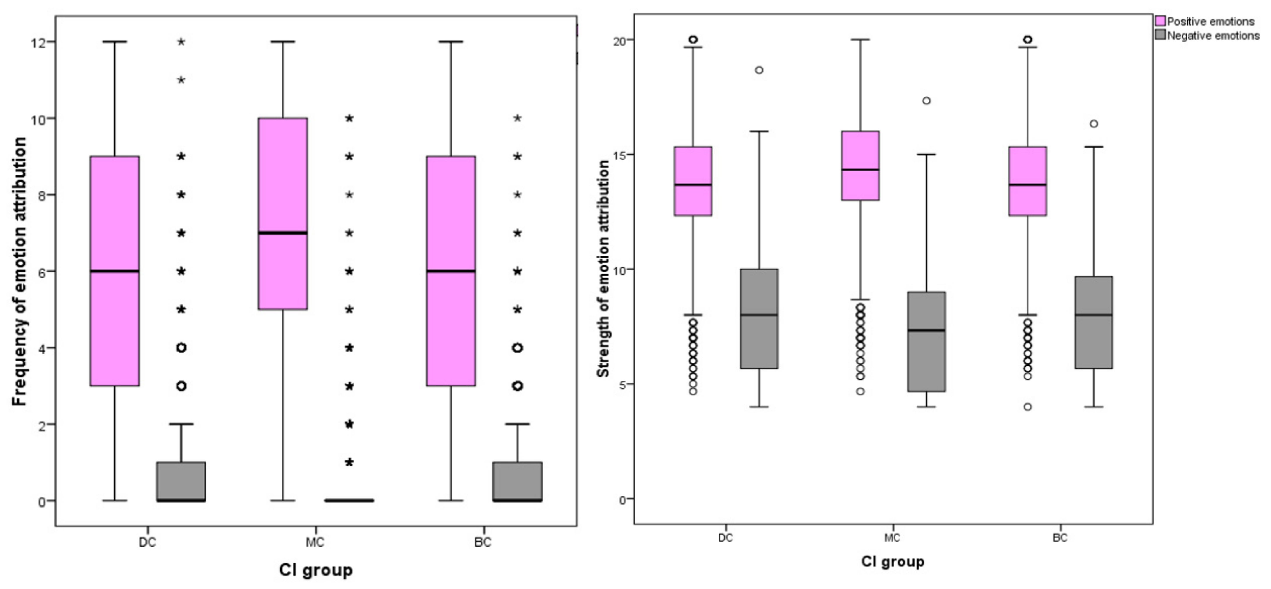 Animals 12 00049 g005