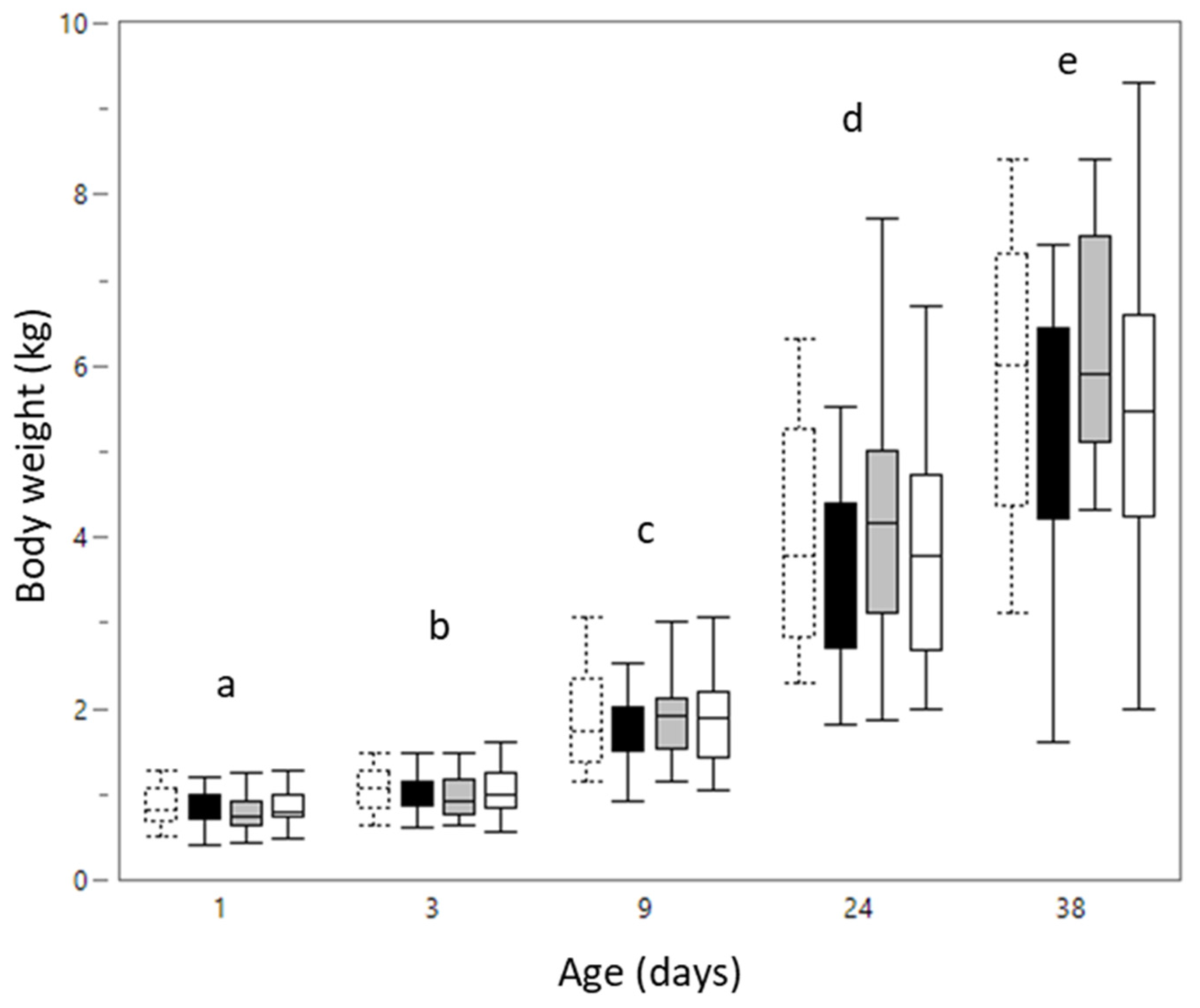 Animals 12 00055 g001