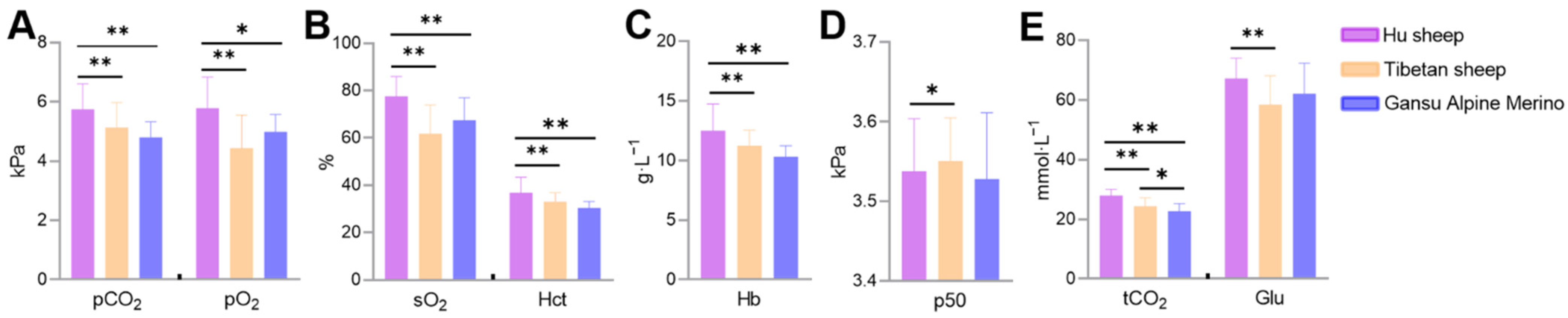 Animals 12 00058 g001