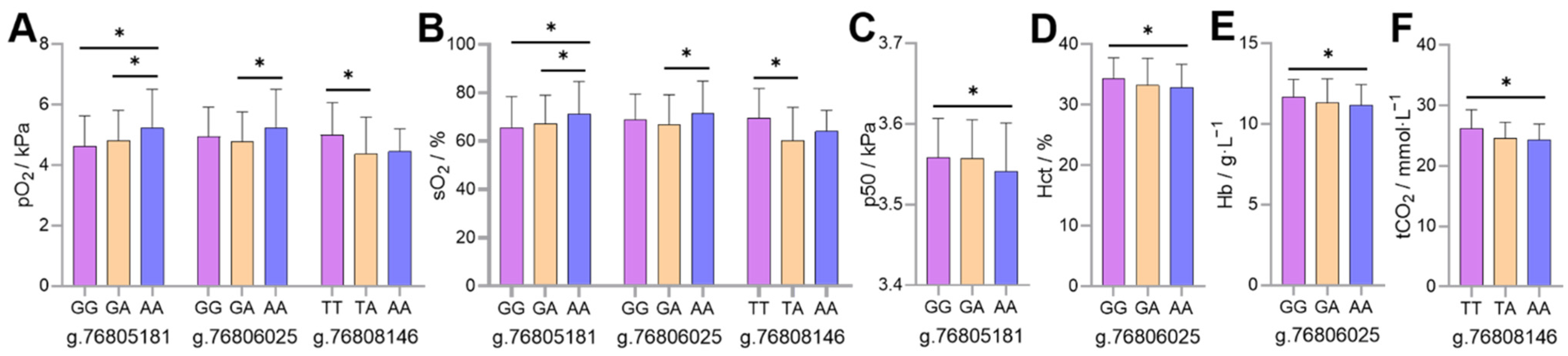 Animals 12 00058 g005