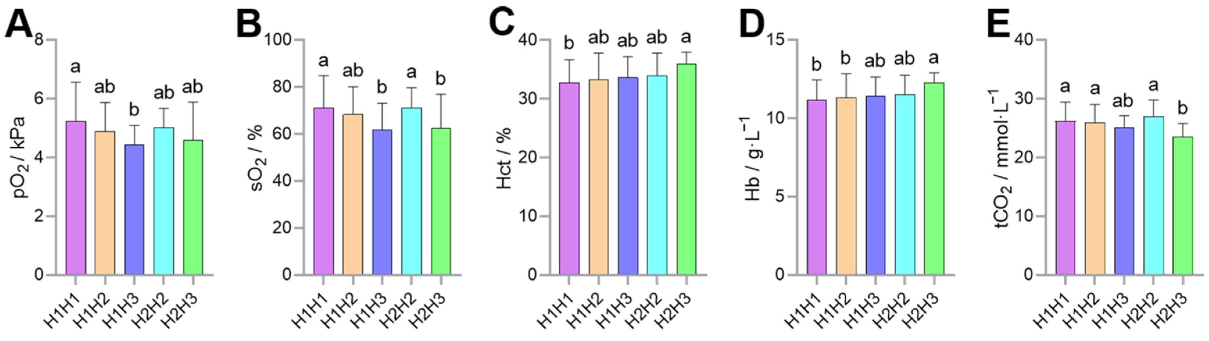 Animals 12 00058 g006