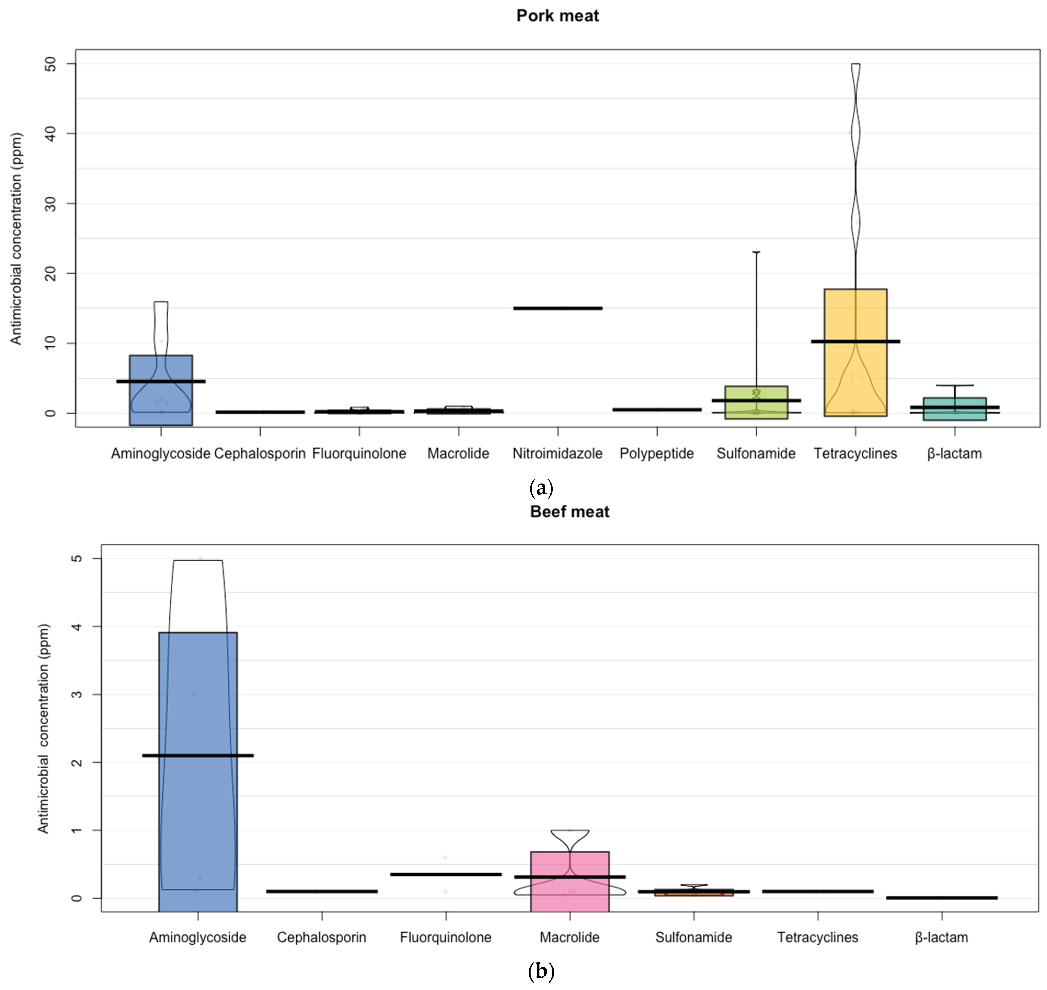 Animals 12 00060 g004a