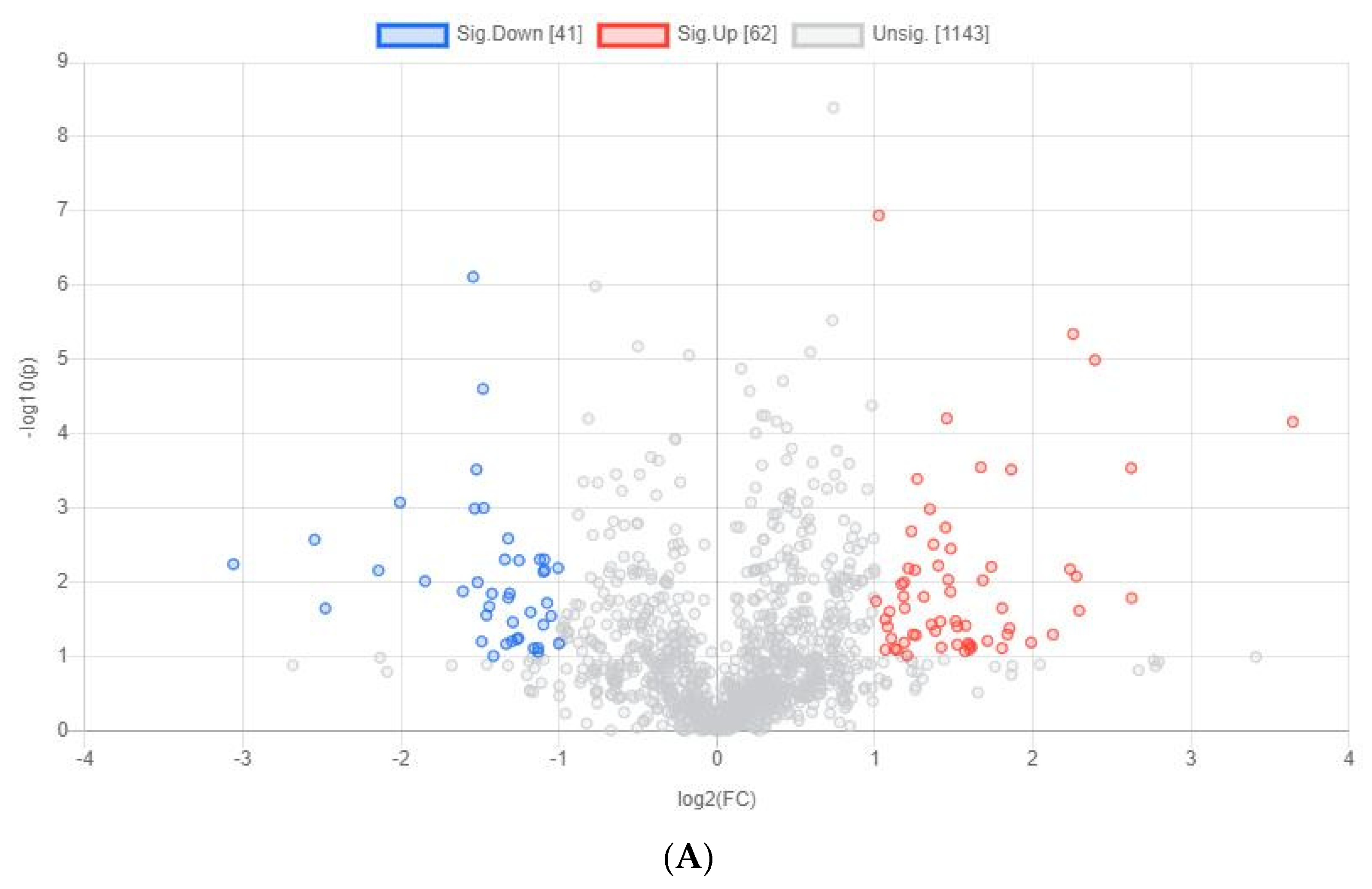Animals 12 00071 g003a Animals 12 00071 g003a