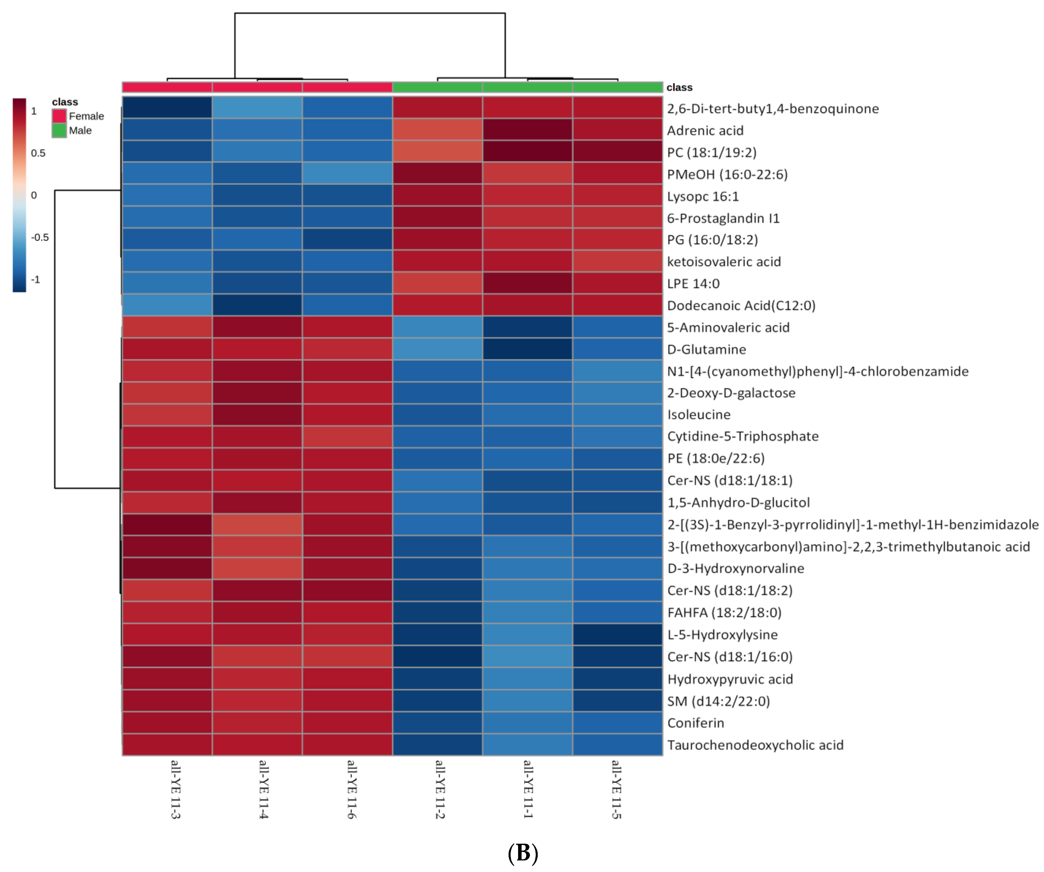 Animals 12 00071 g003b Animals 12 00071 g003b