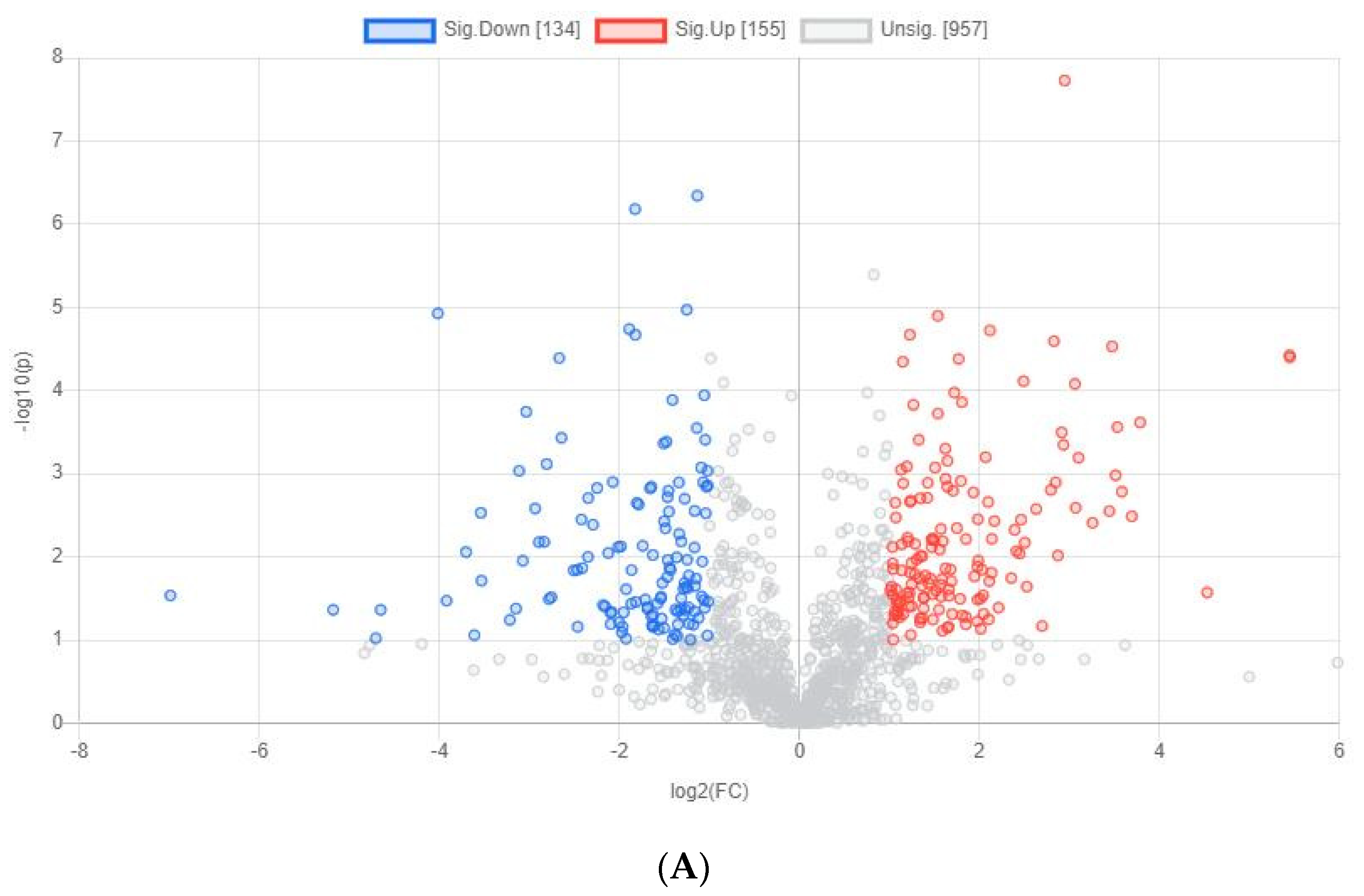 Animals 12 00071 g004a Animals 12 00071 g004a