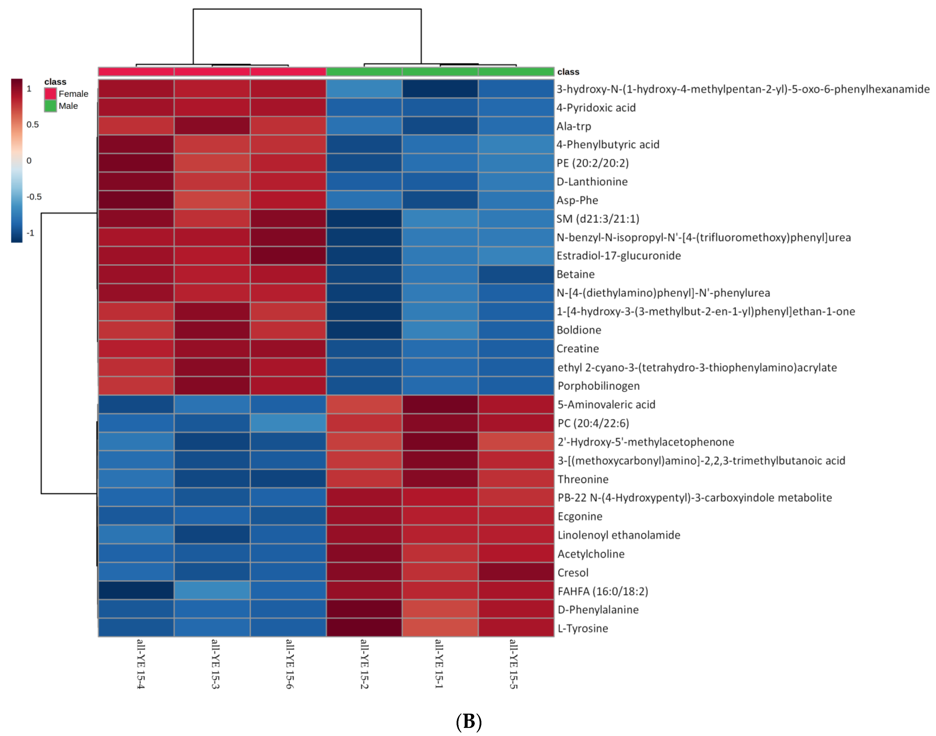 Animals 12 00071 g004b Animals 12 00071 g004b