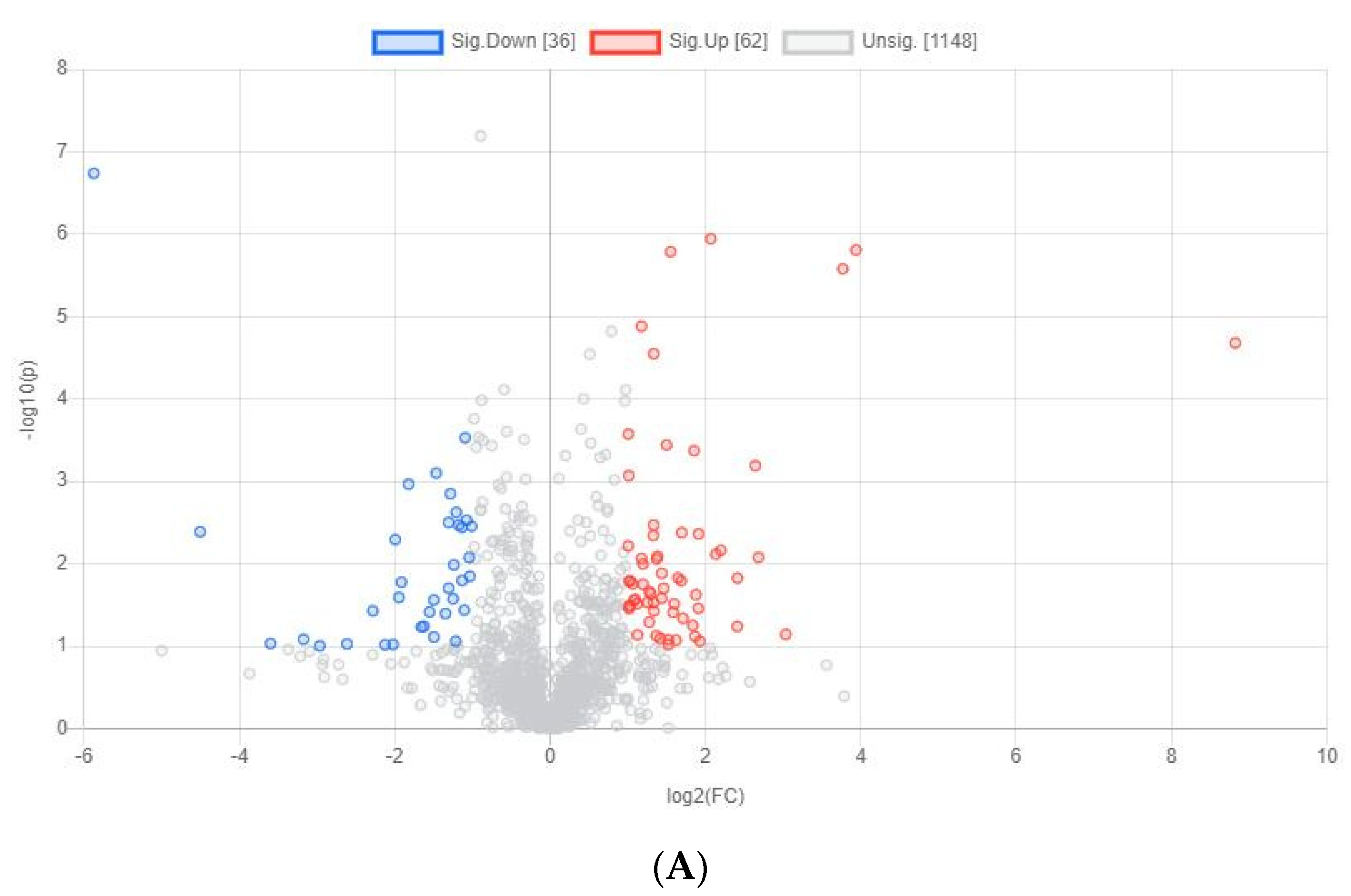 Animals 12 00071 g005a Animals 12 00071 g005a