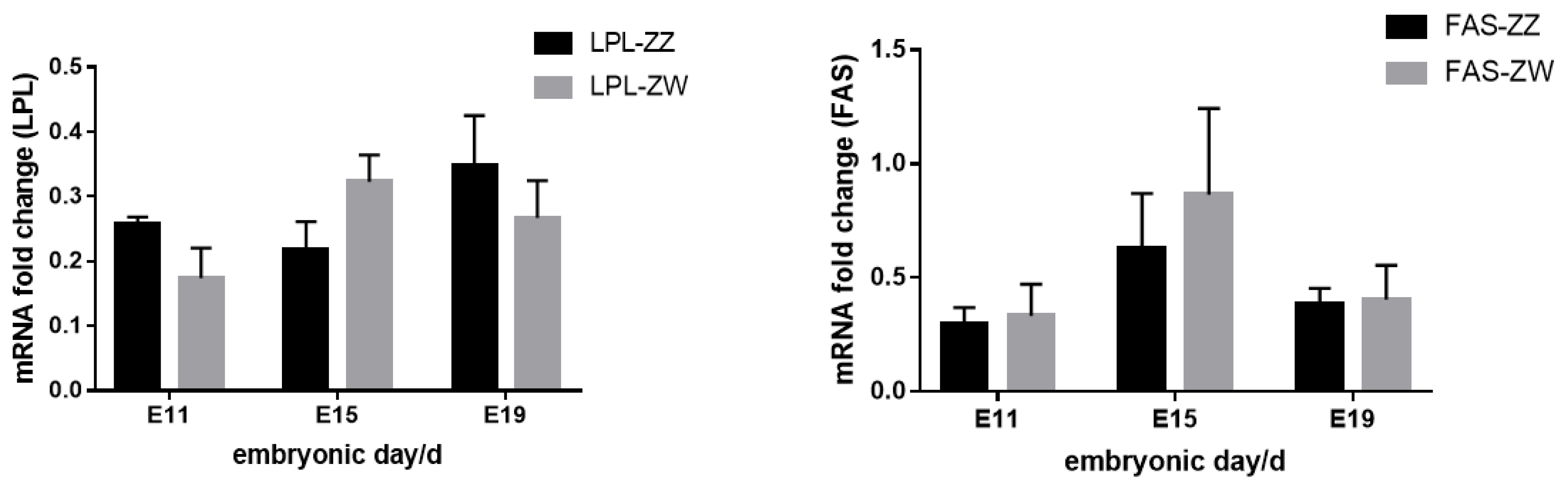Animals 12 00071 g006 Animals 12 00071 g006