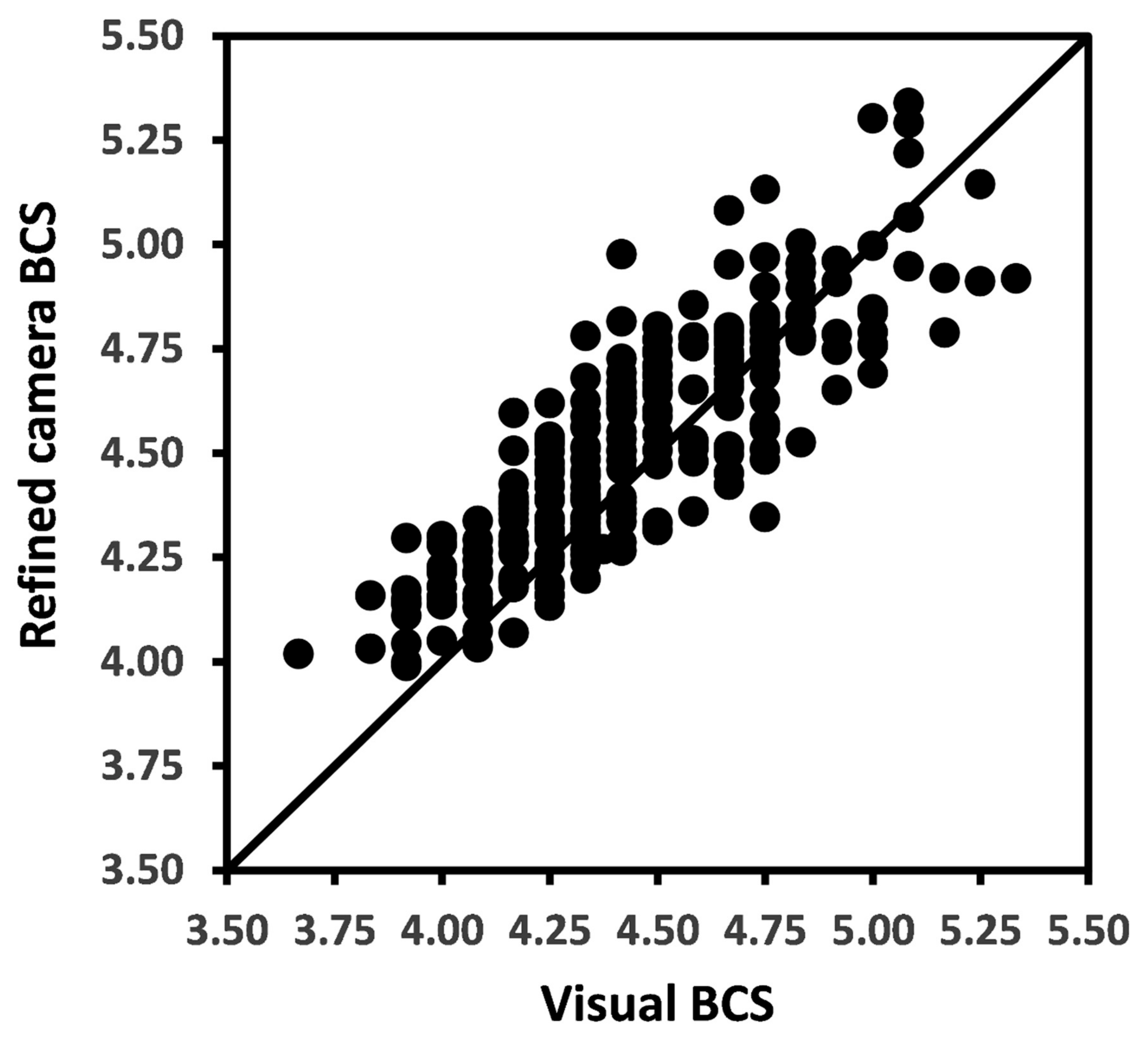Animals 12 00072 g003