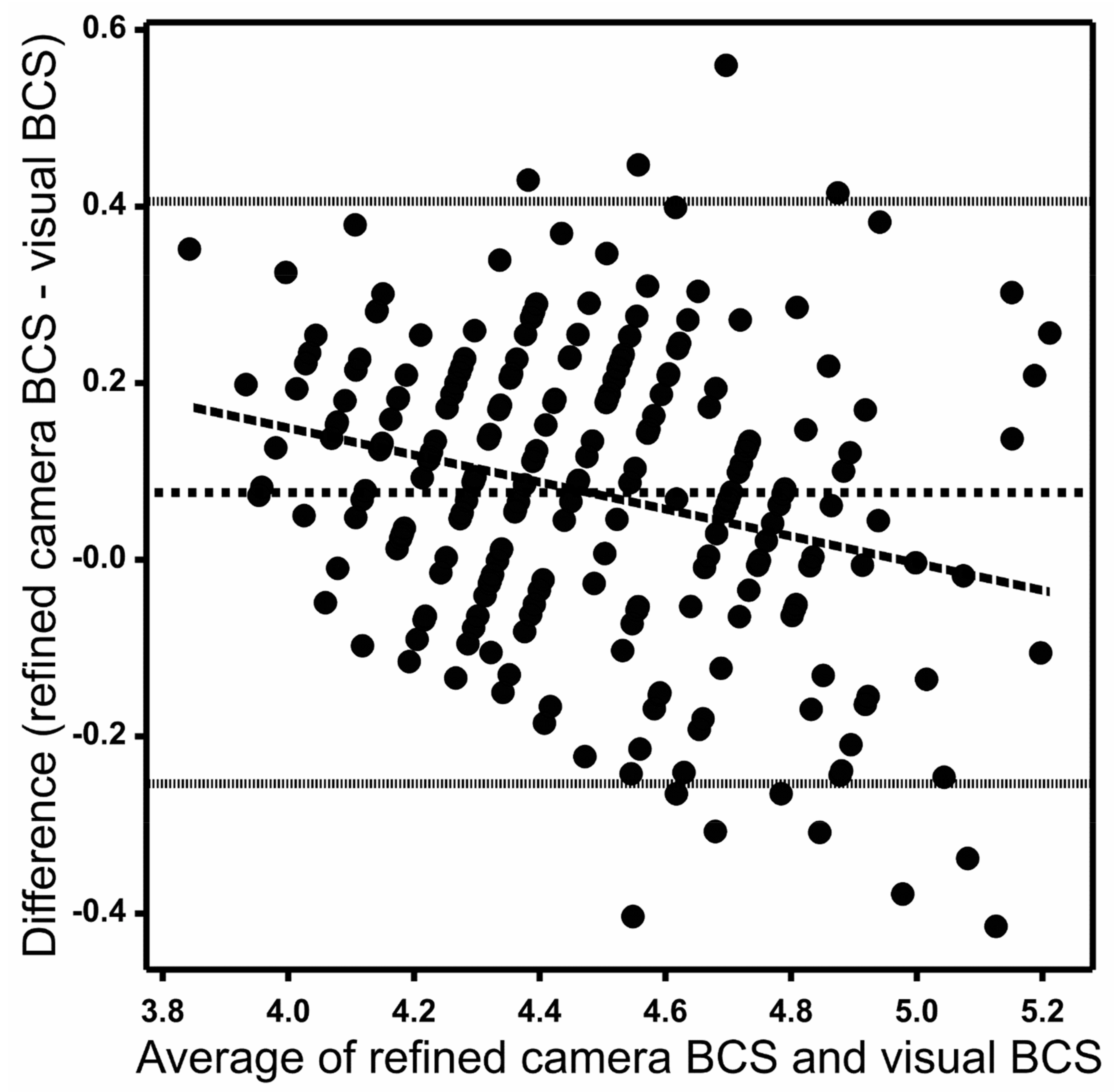 Animals 12 00072 g004