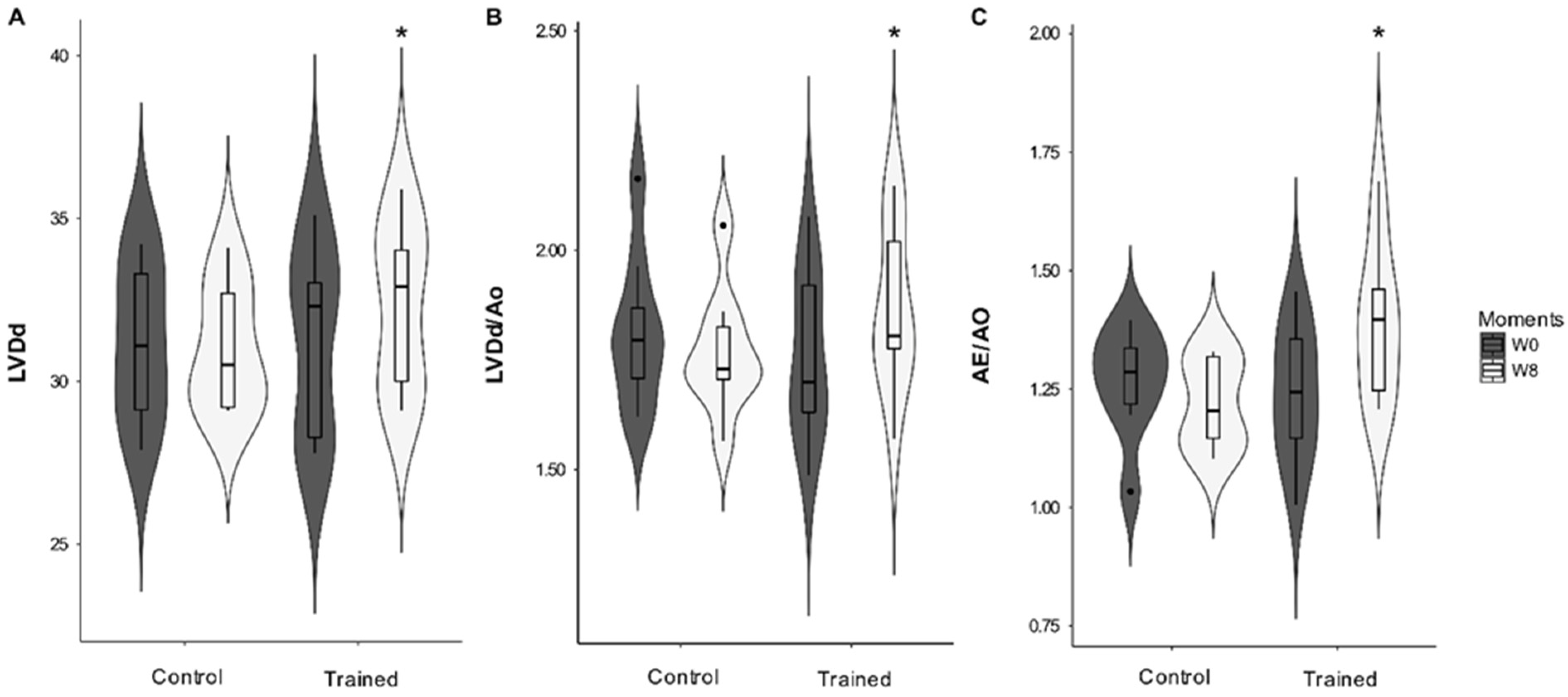 Animals 12 00073 g002