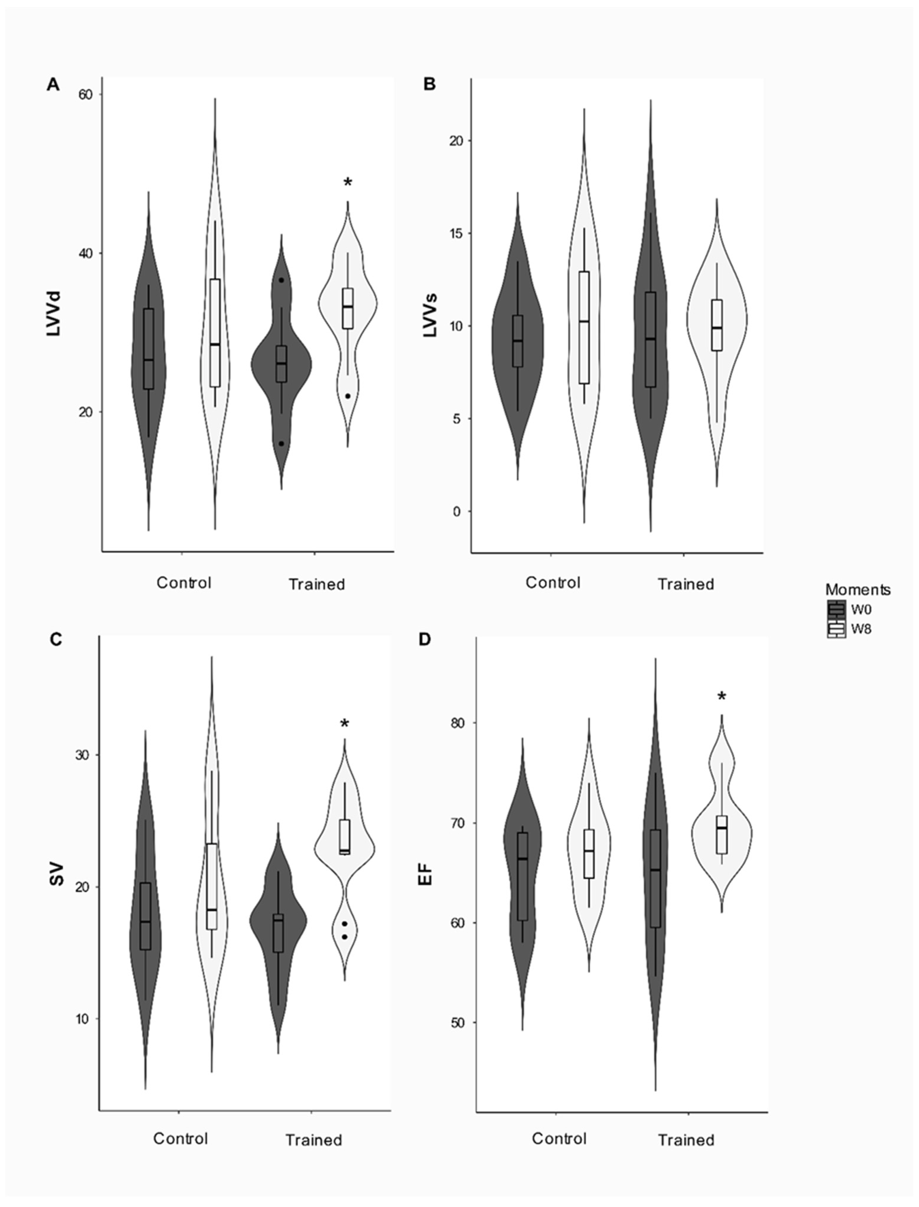 Animals 12 00073 g003