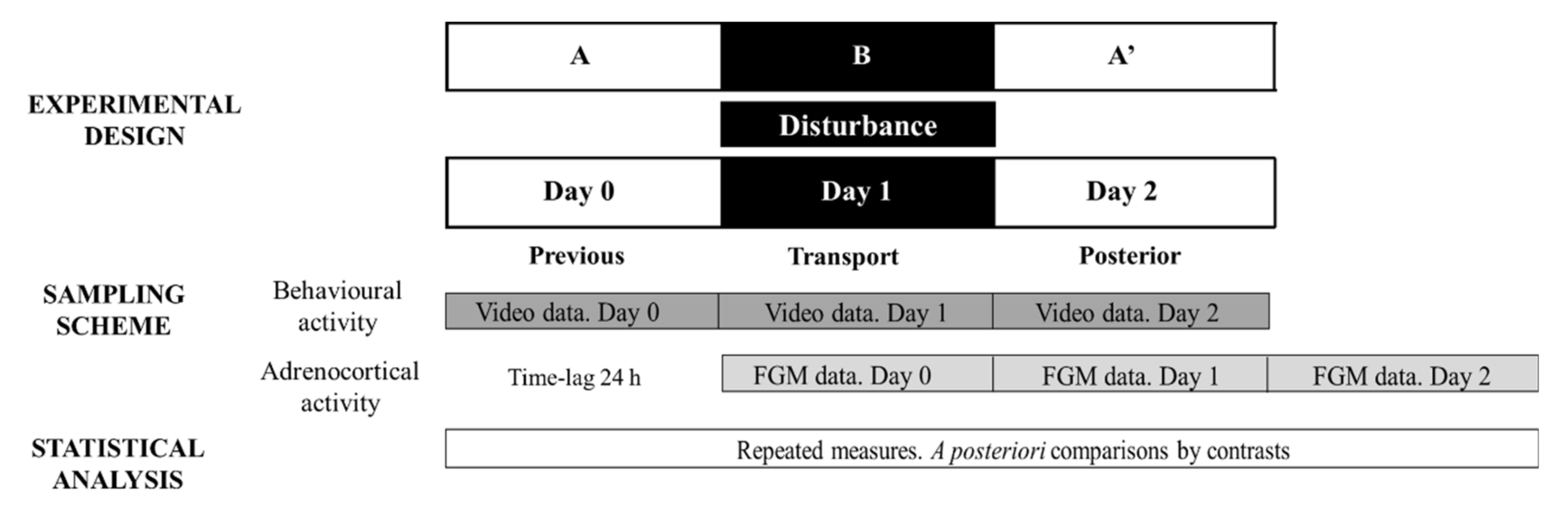 Animals 12 00075 g002