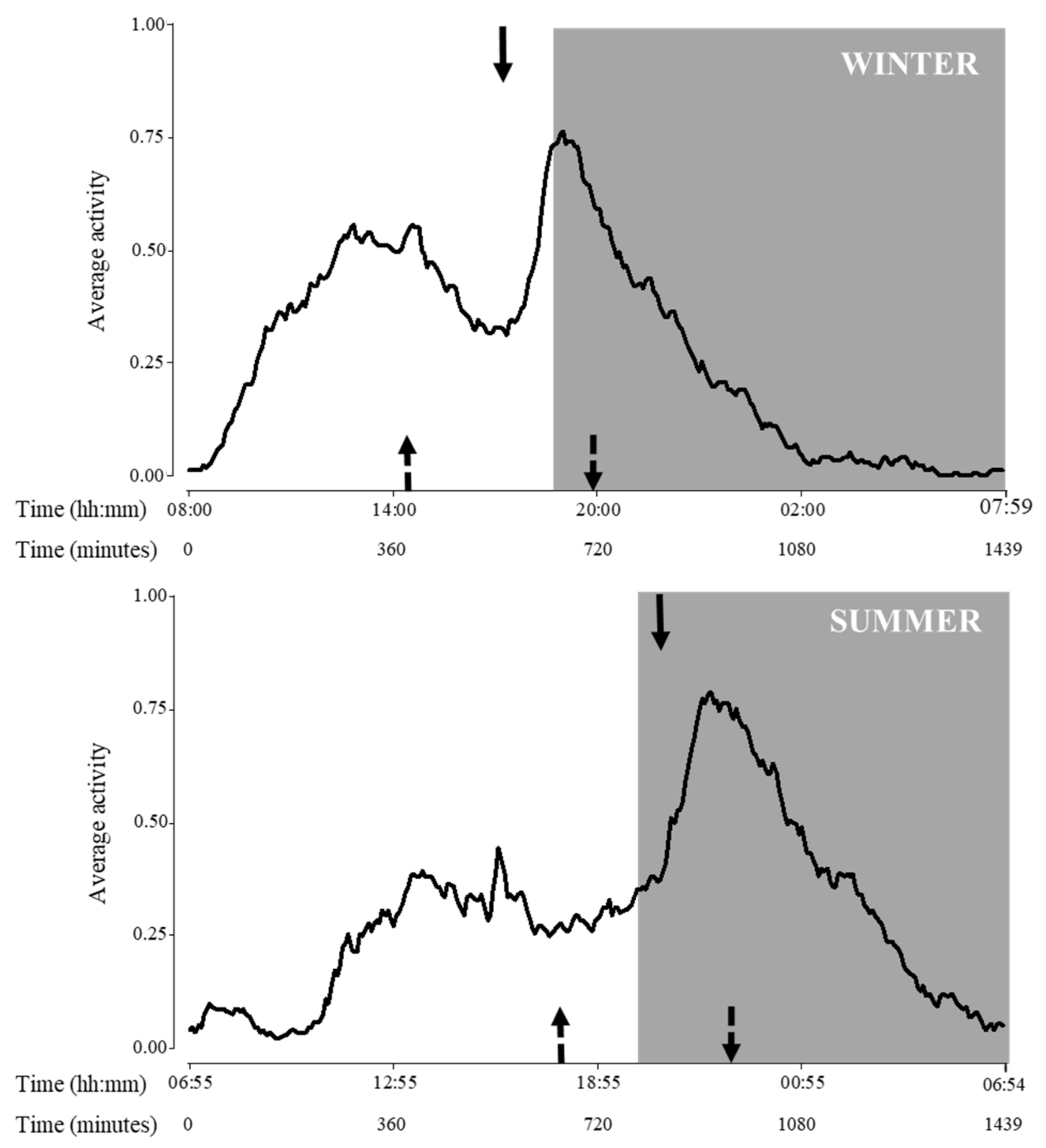 Animals 12 00075 g003