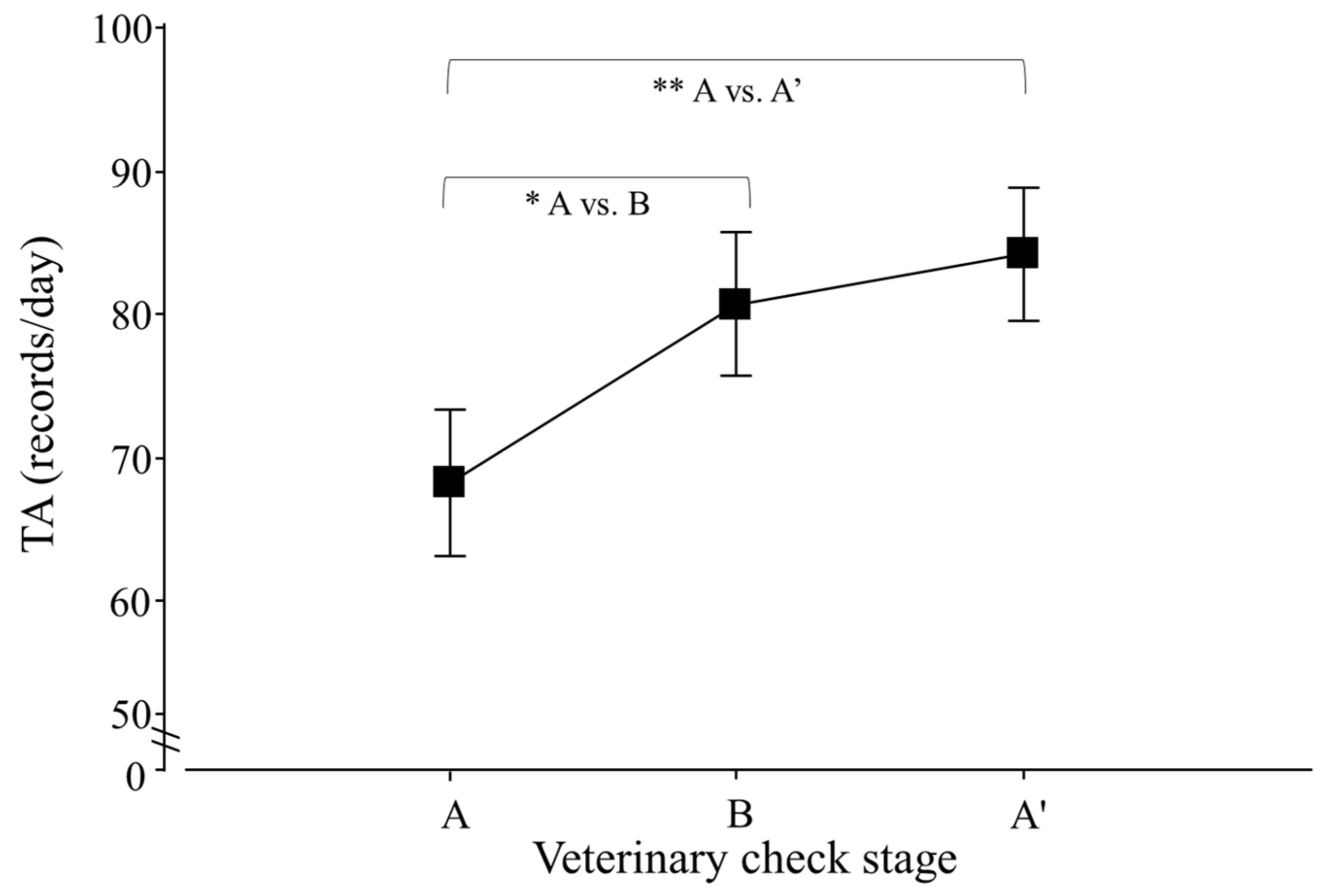 Animals 12 00075 g004