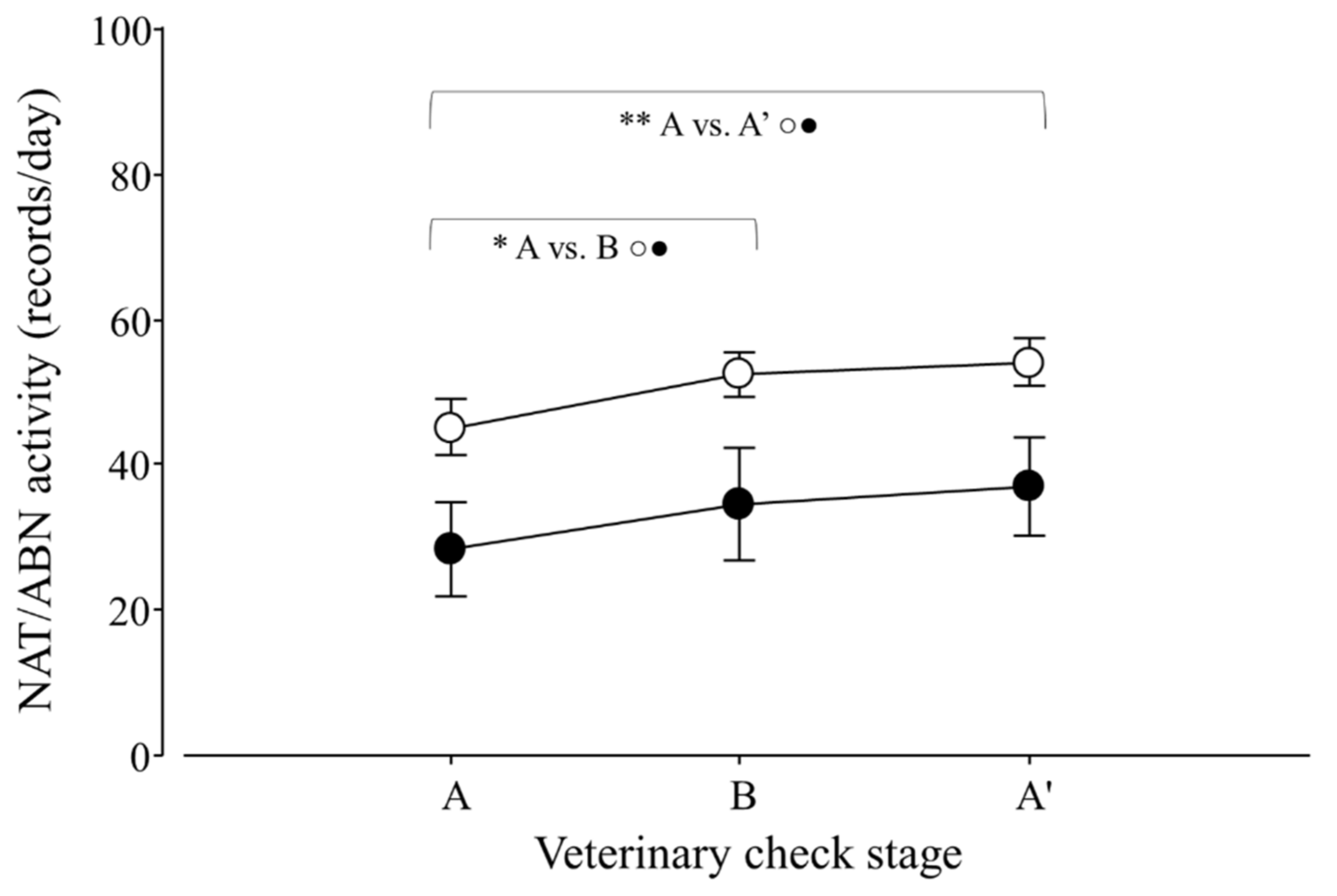 Animals 12 00075 g005