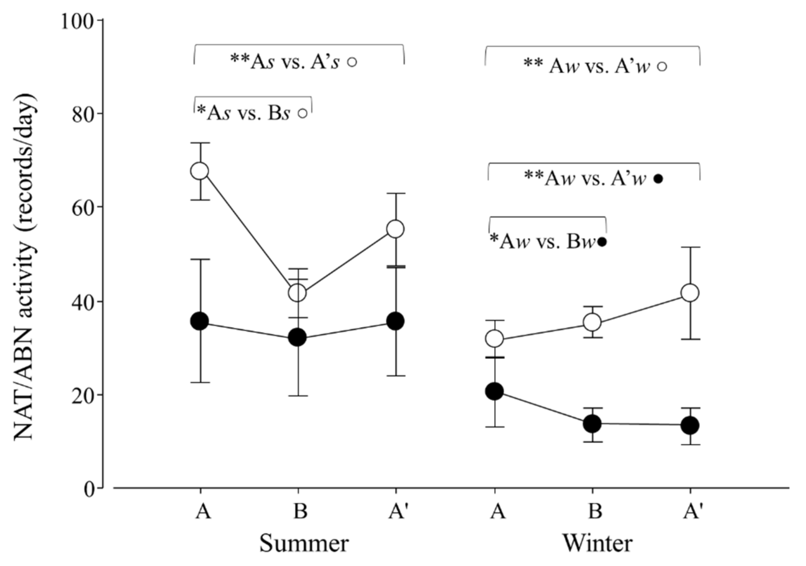 Animals 12 00075 g007