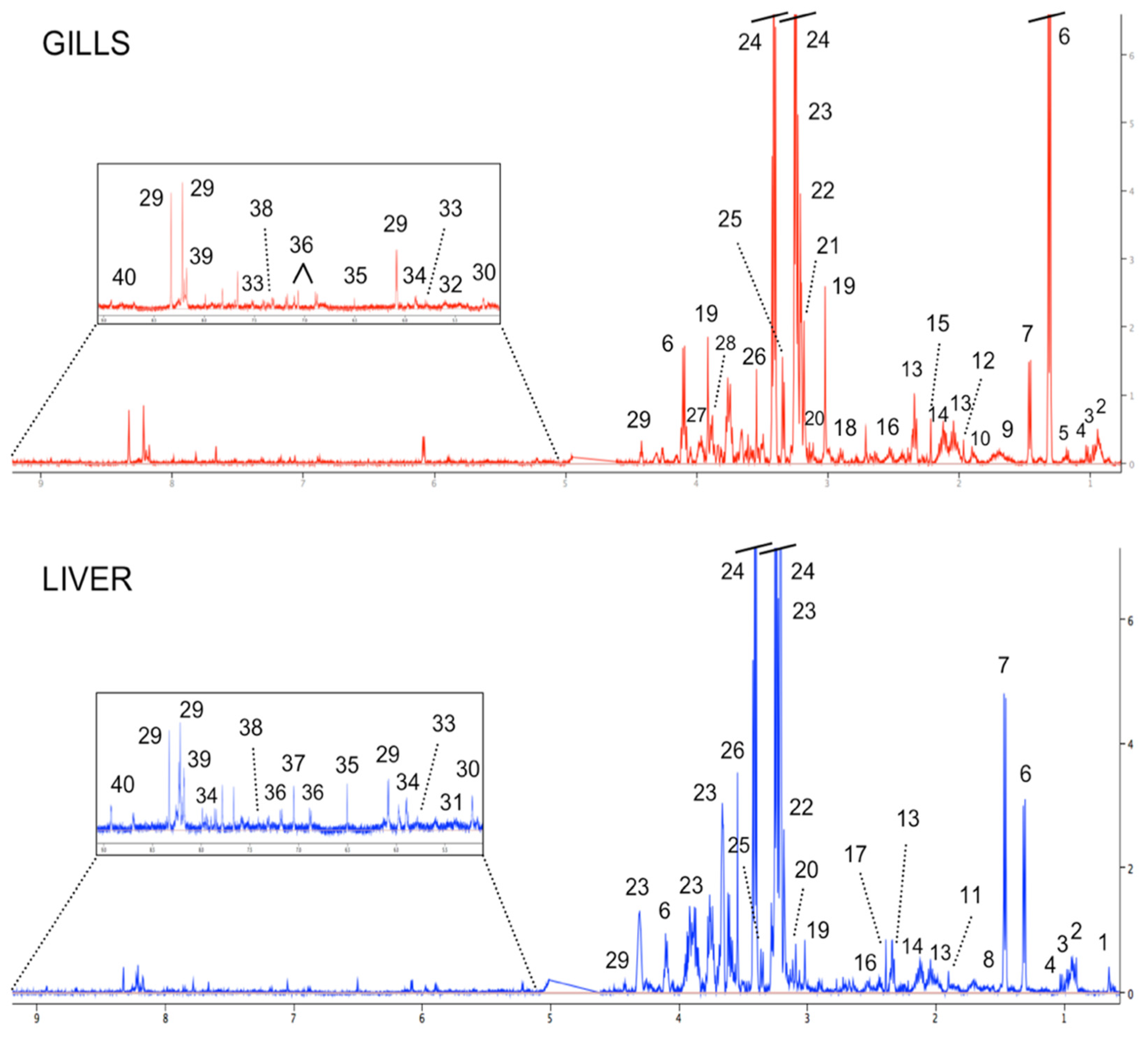 Animals 12 00079 g002 Animals 12 00079 g002