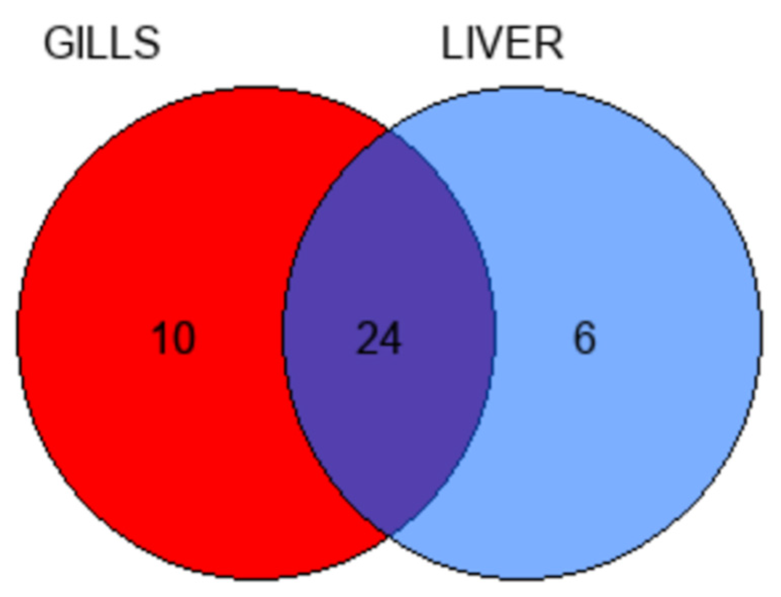 Animals 12 00079 g003 Animals 12 00079 g003