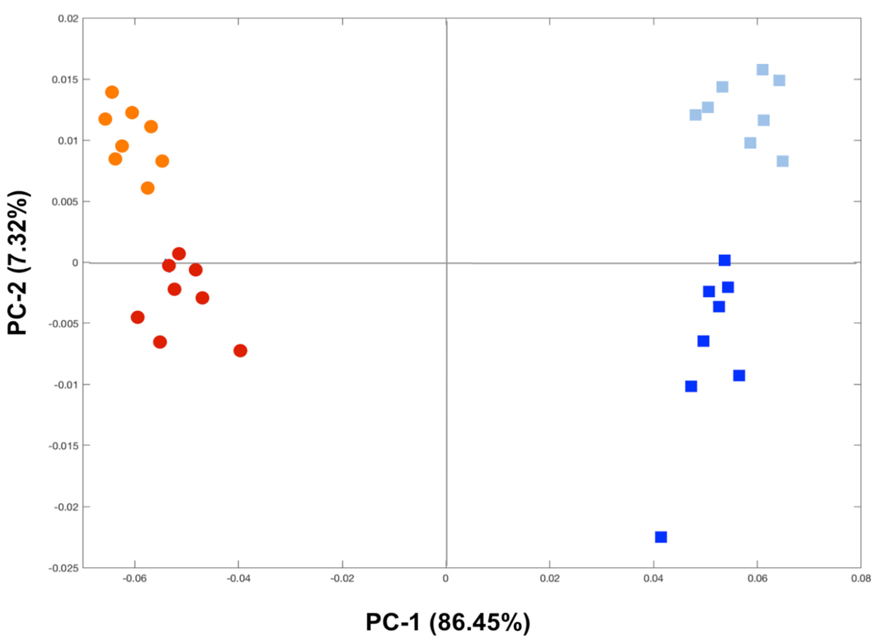 Animals 12 00079 g004 Animals 12 00079 g004