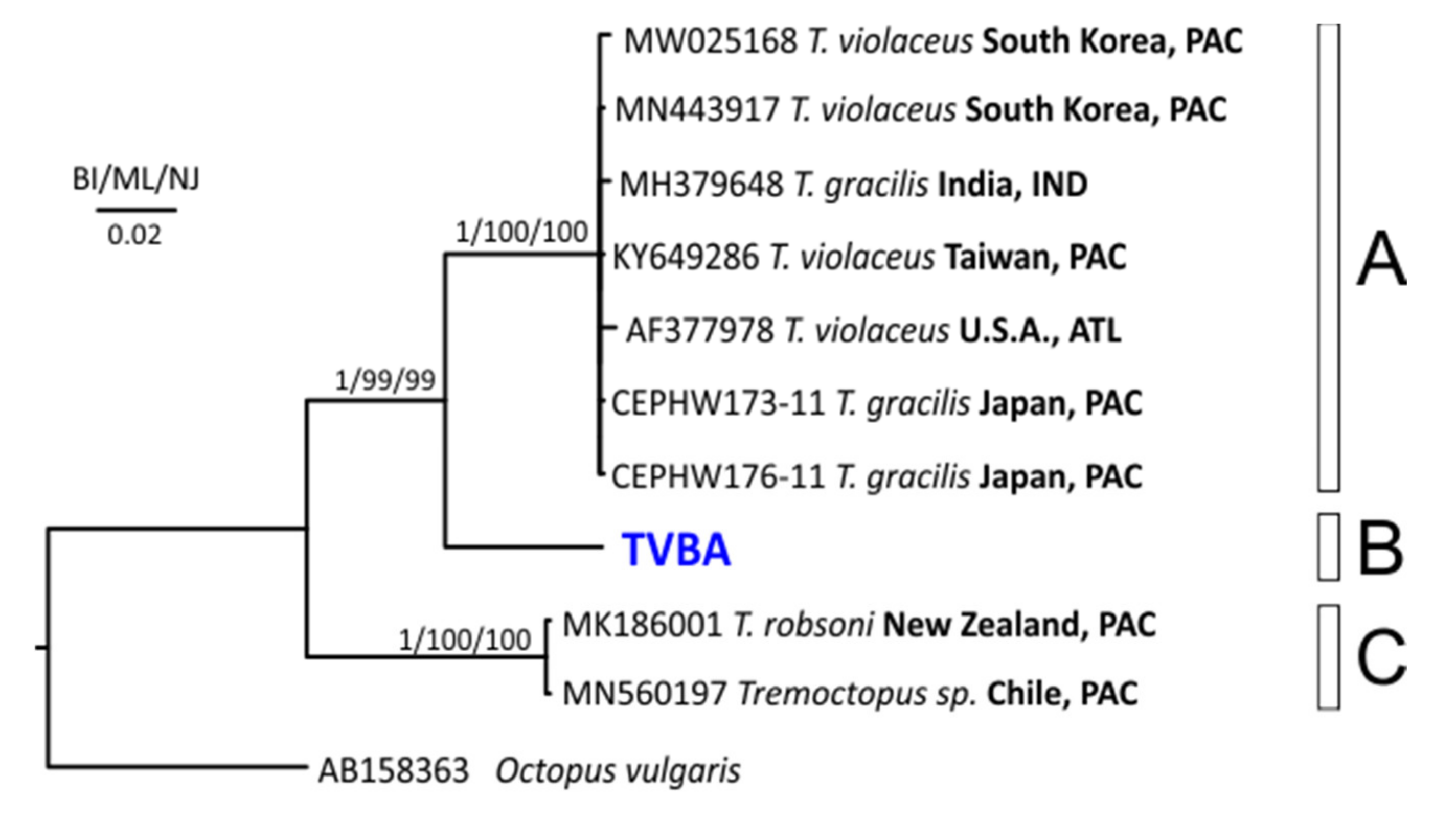 Animals 12 00080 g003 Animals 12 00080 g003