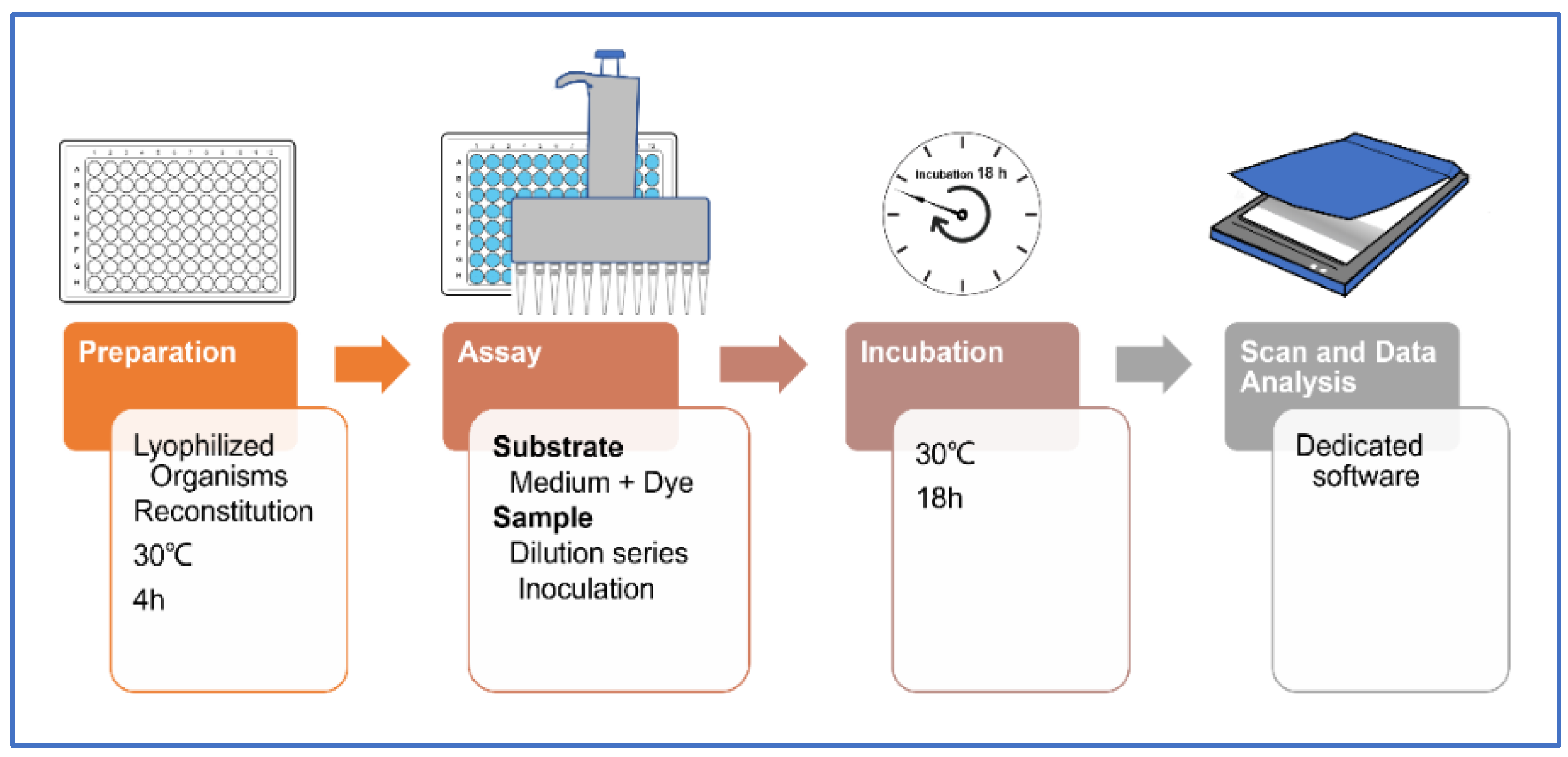 Animals 12 00090 g001