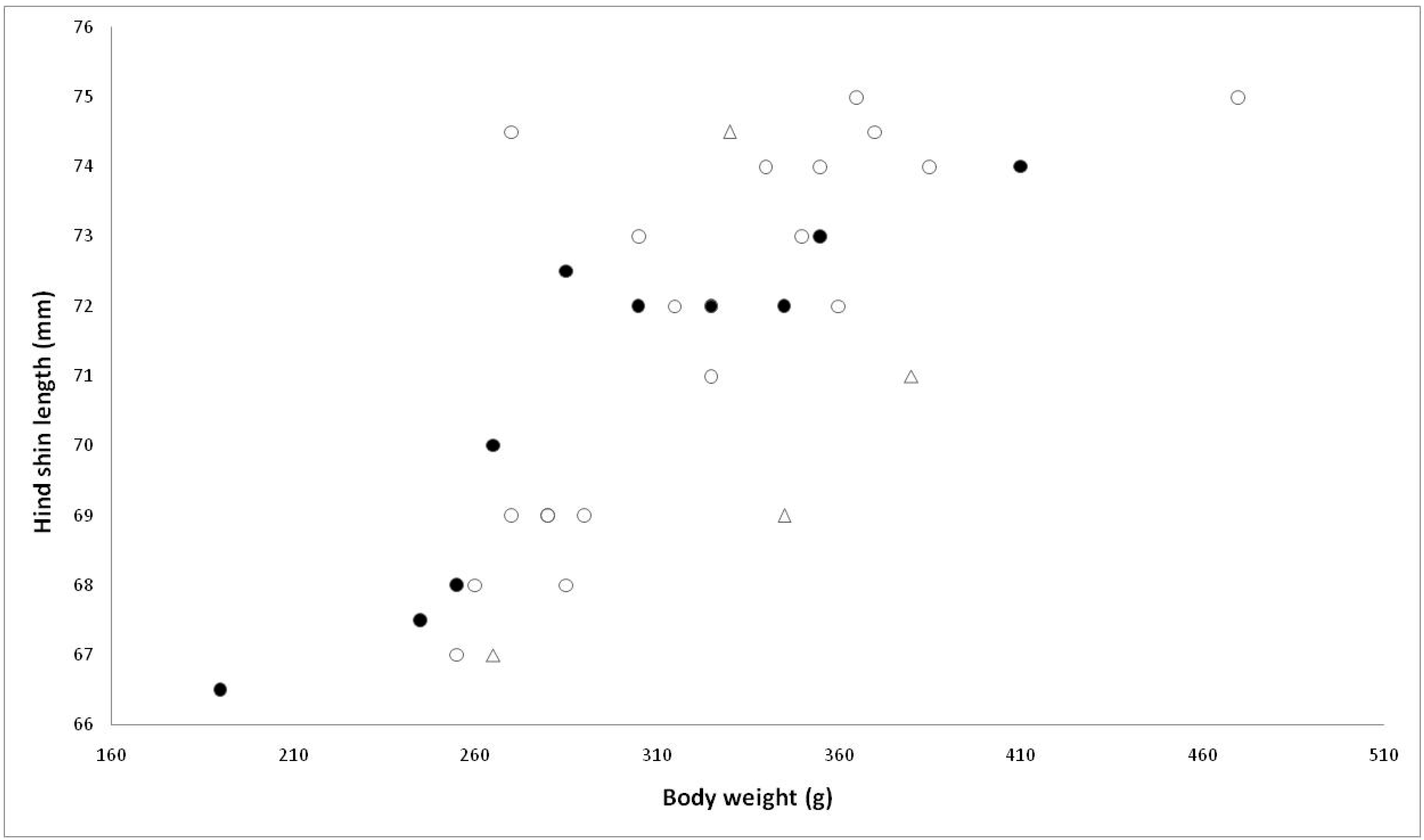 Animals 12 00099 g005 Animals 12 00099 g005