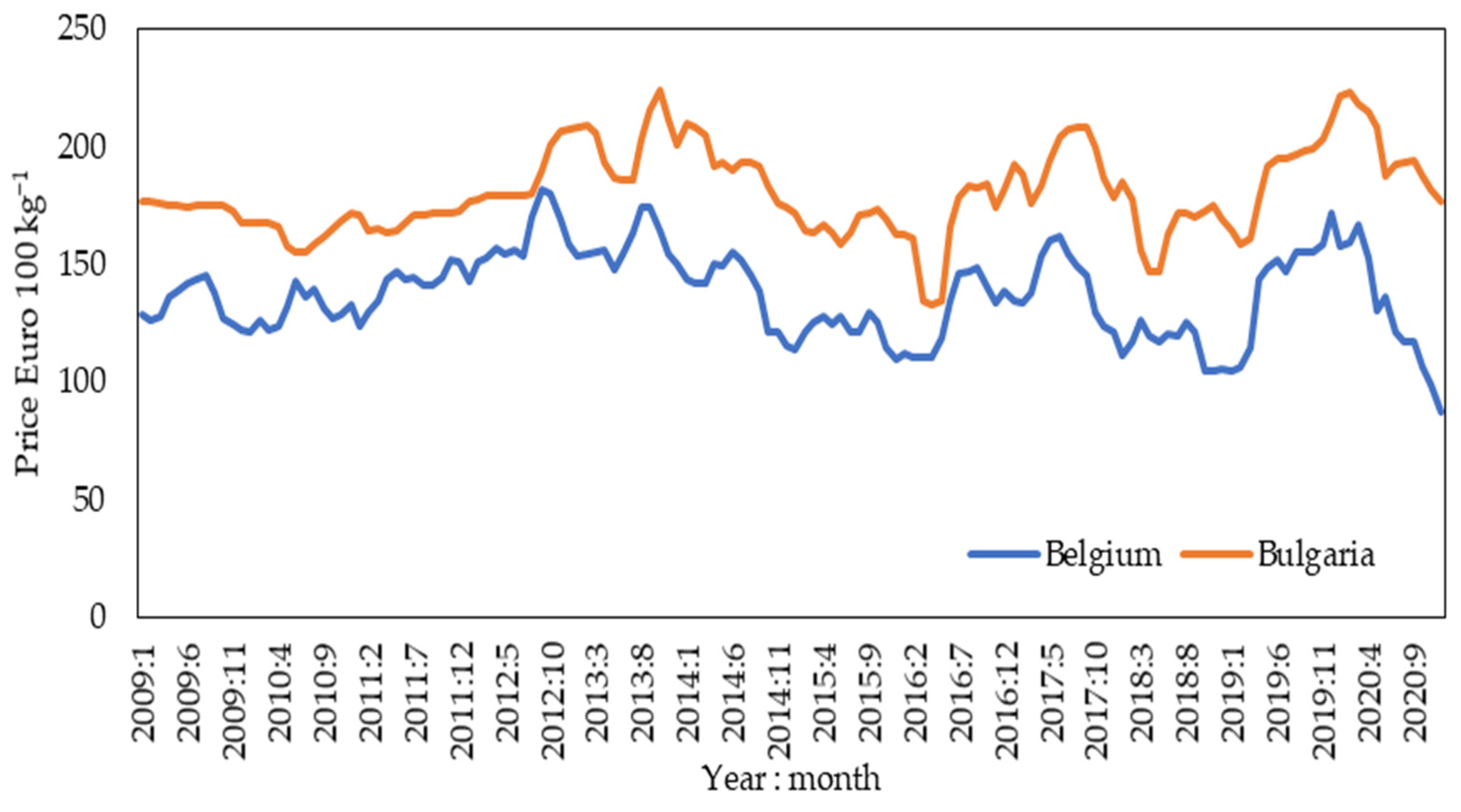 Animals 12 00100 g001