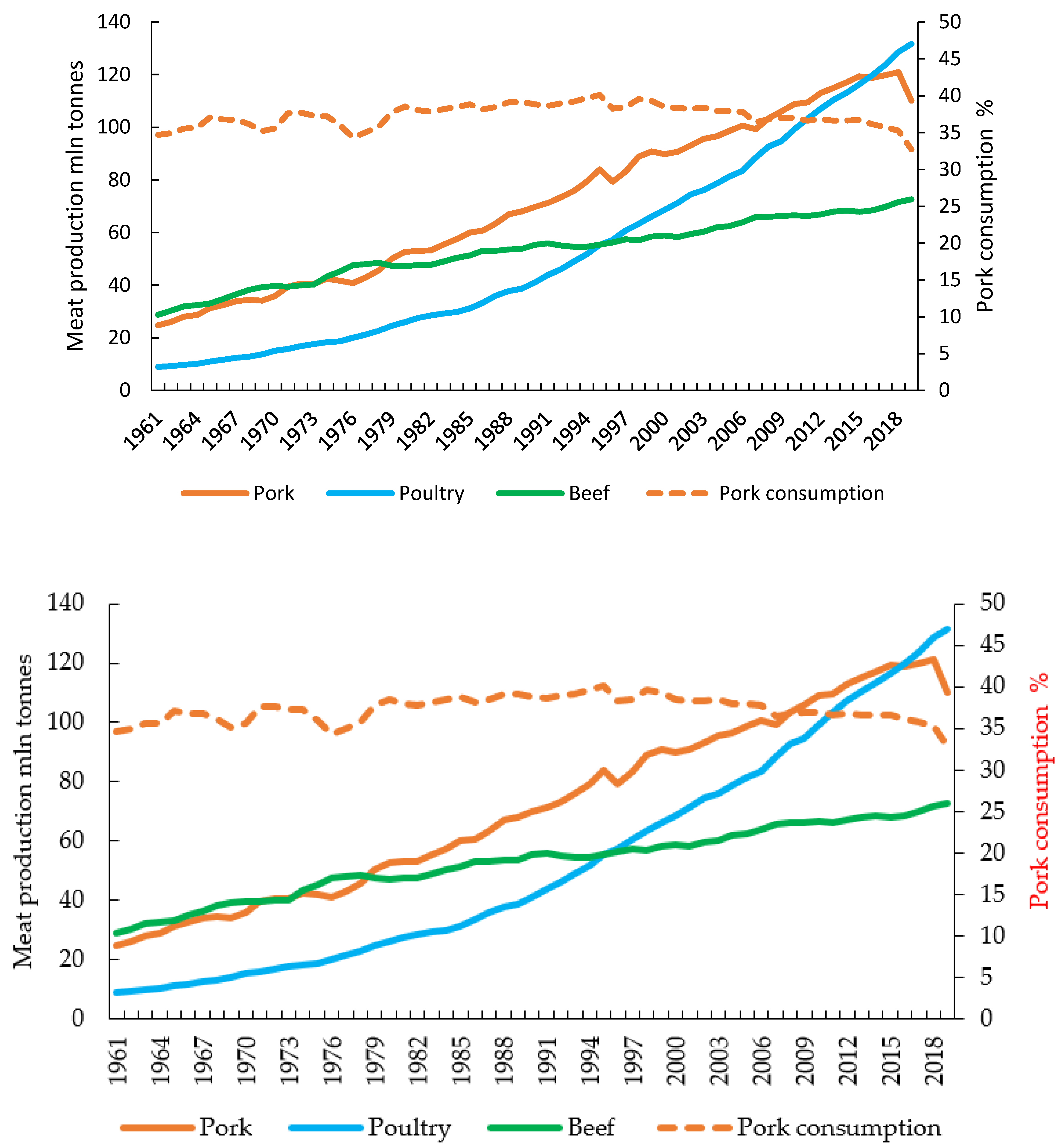 Animals 12 00100 g002