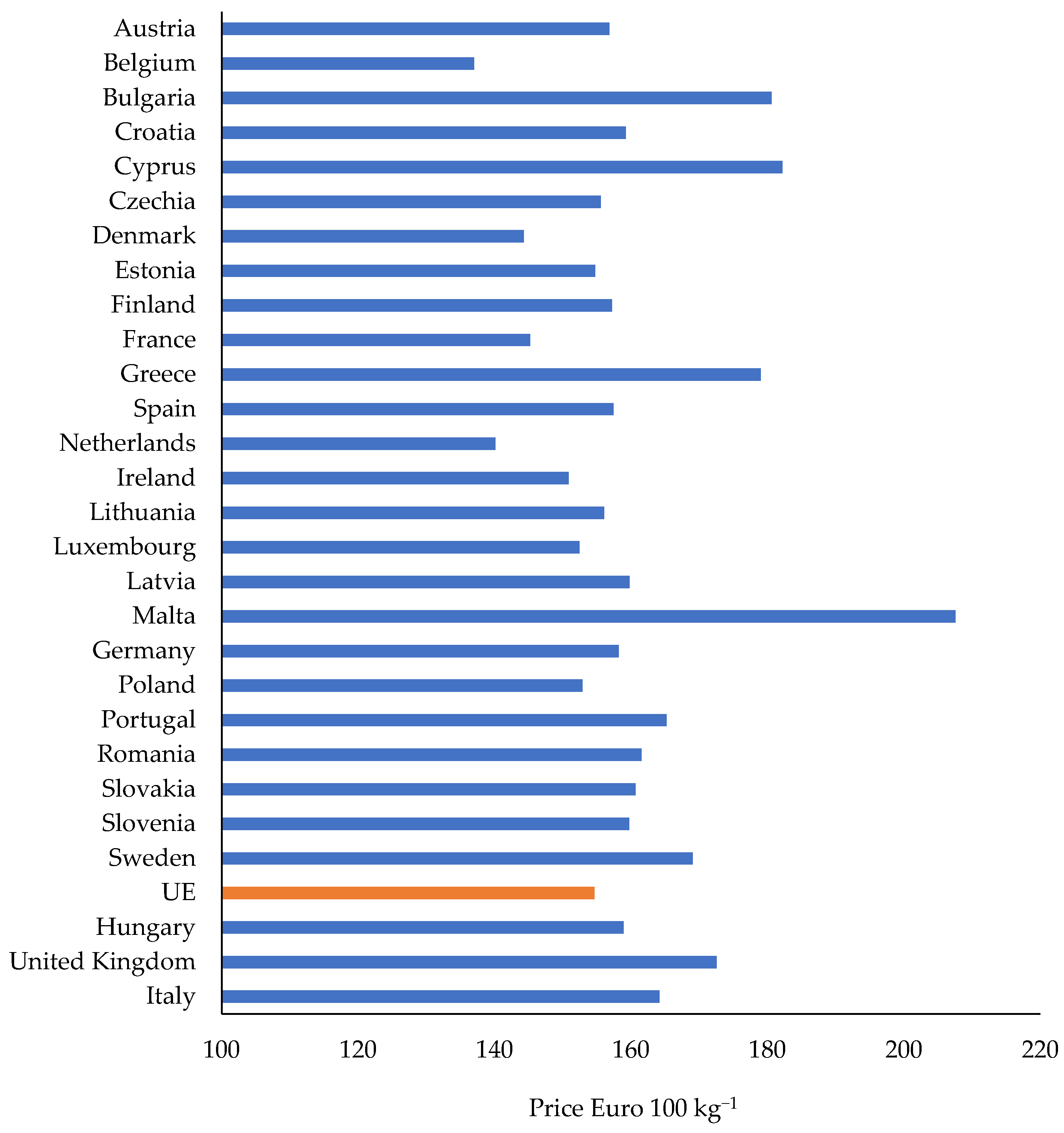 Animals 12 00100 g003
