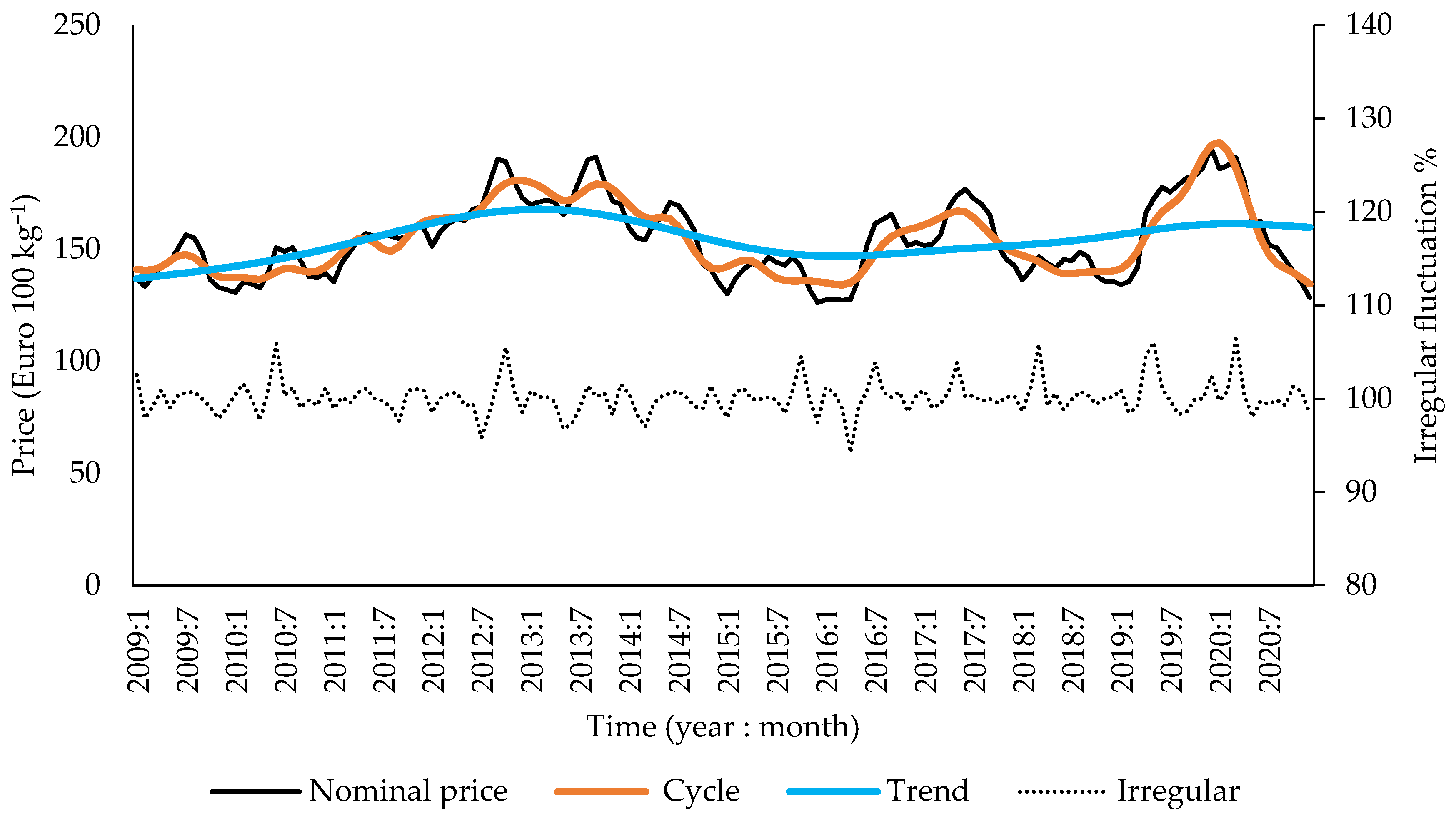 Animals 12 00100 g004