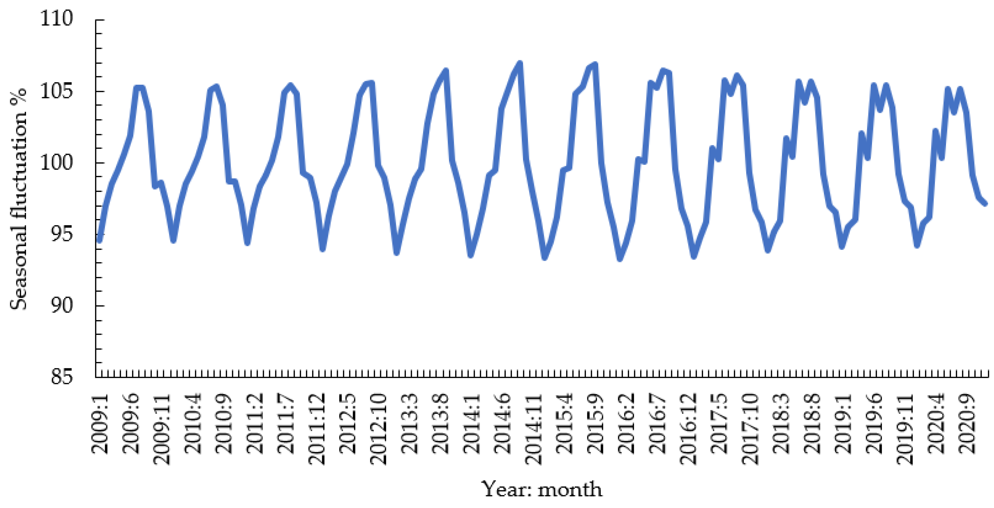 Animals 12 00100 g005